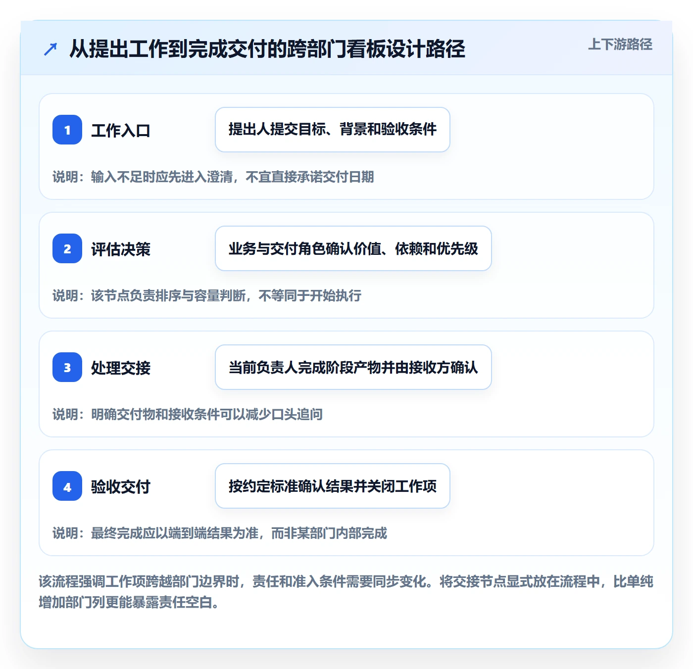 看板管理指南:跨部门团队如何做好看板,实操方法全流程