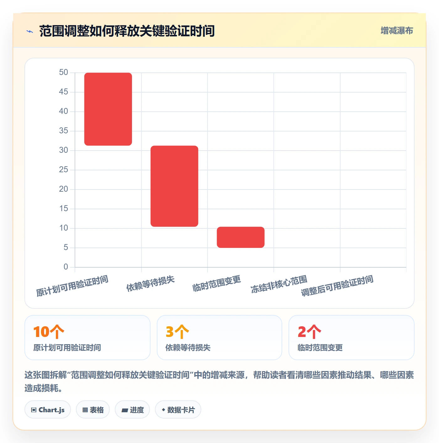 版本管理如何做好版本状态?管理层数据分析与操作步骤