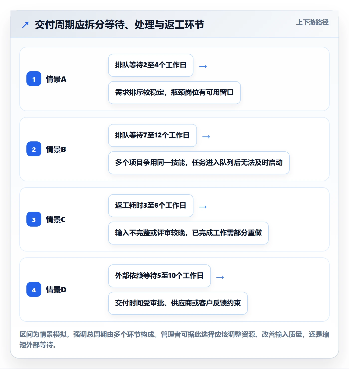 资源负载资源平衡教程:企业管理者入门指南,避坑指南