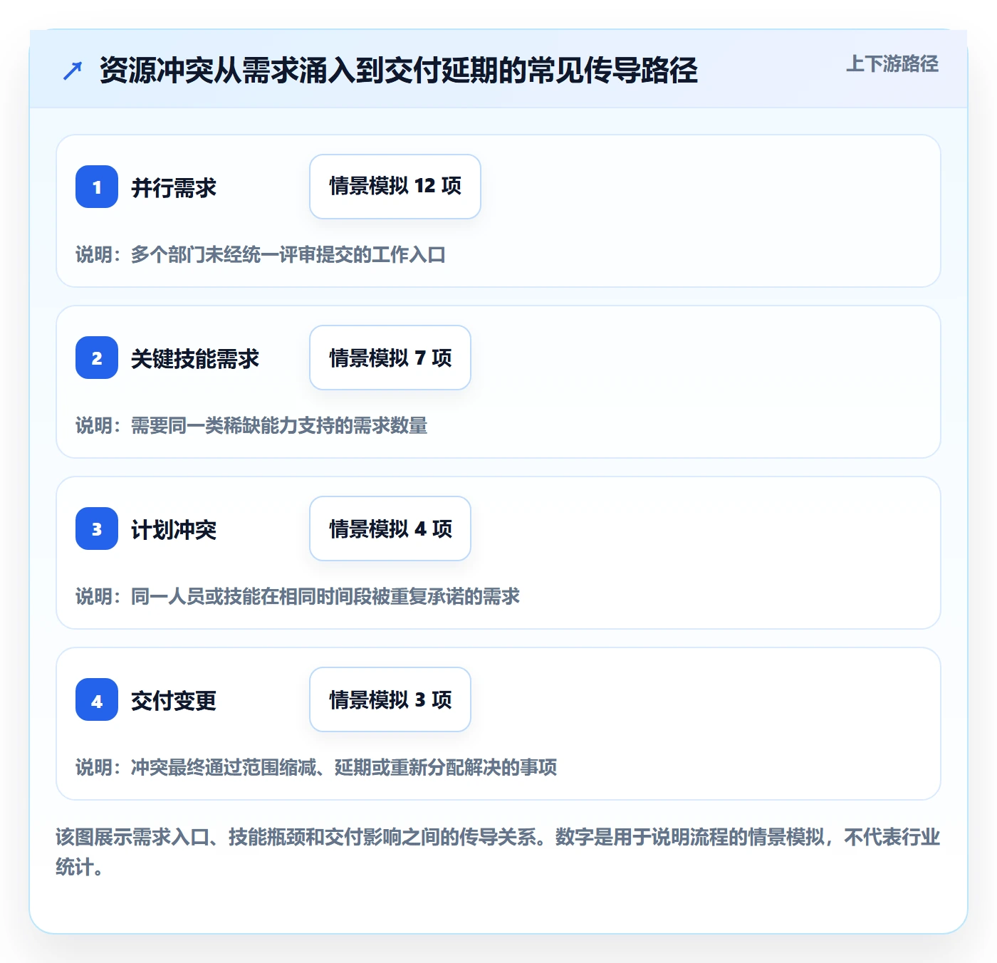 资源冲突管理指南:企业管理者如何做好人力资源计划,入门指南全流程