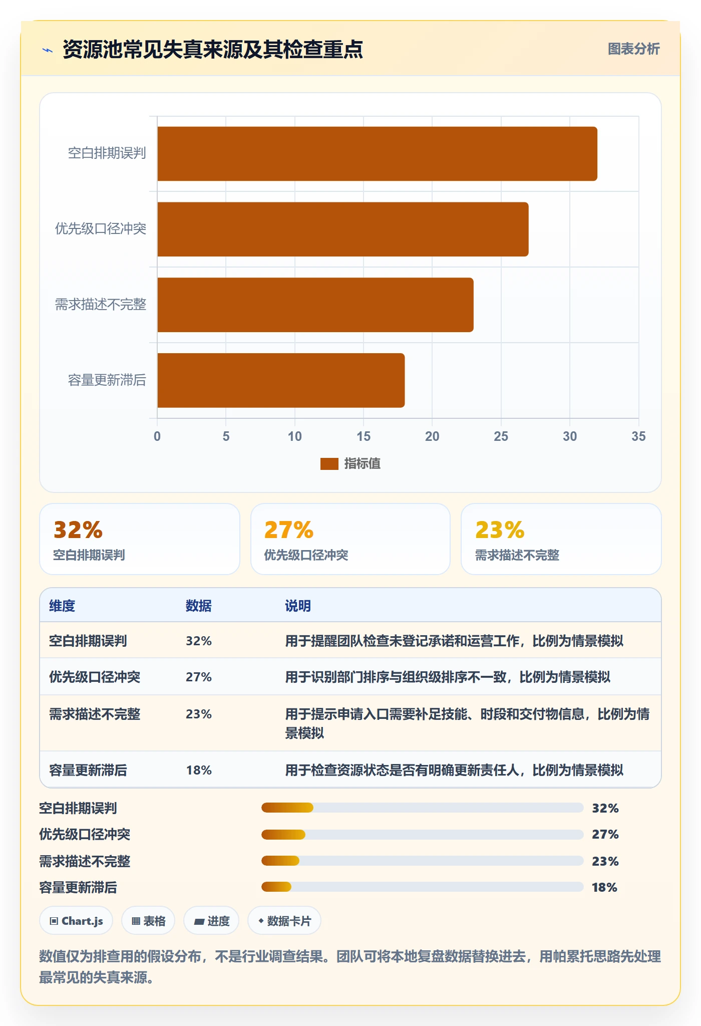 资源管理资源池教程:跨部门团队落地方案,避坑指南