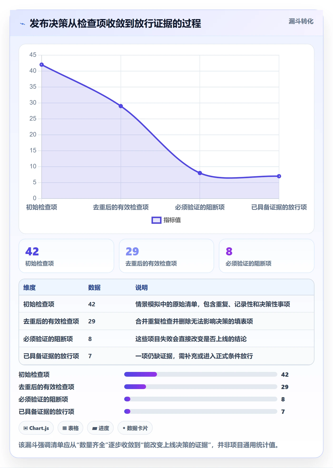 发布检查实操方法：项目经理提升发布管理效率的最佳实践方法与模板