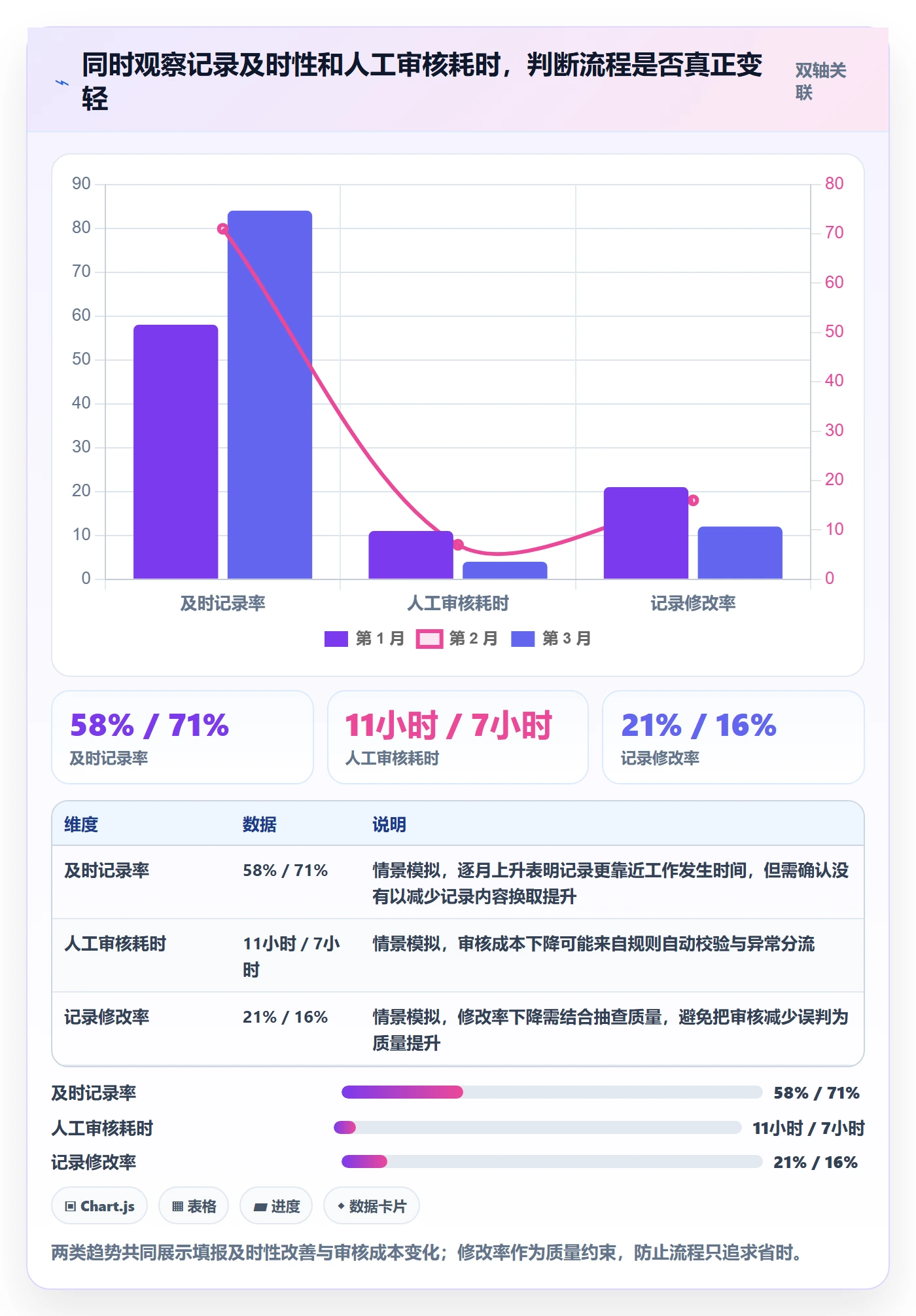 工时审核怎么做？实施团队数据分析：工时管理从0到1