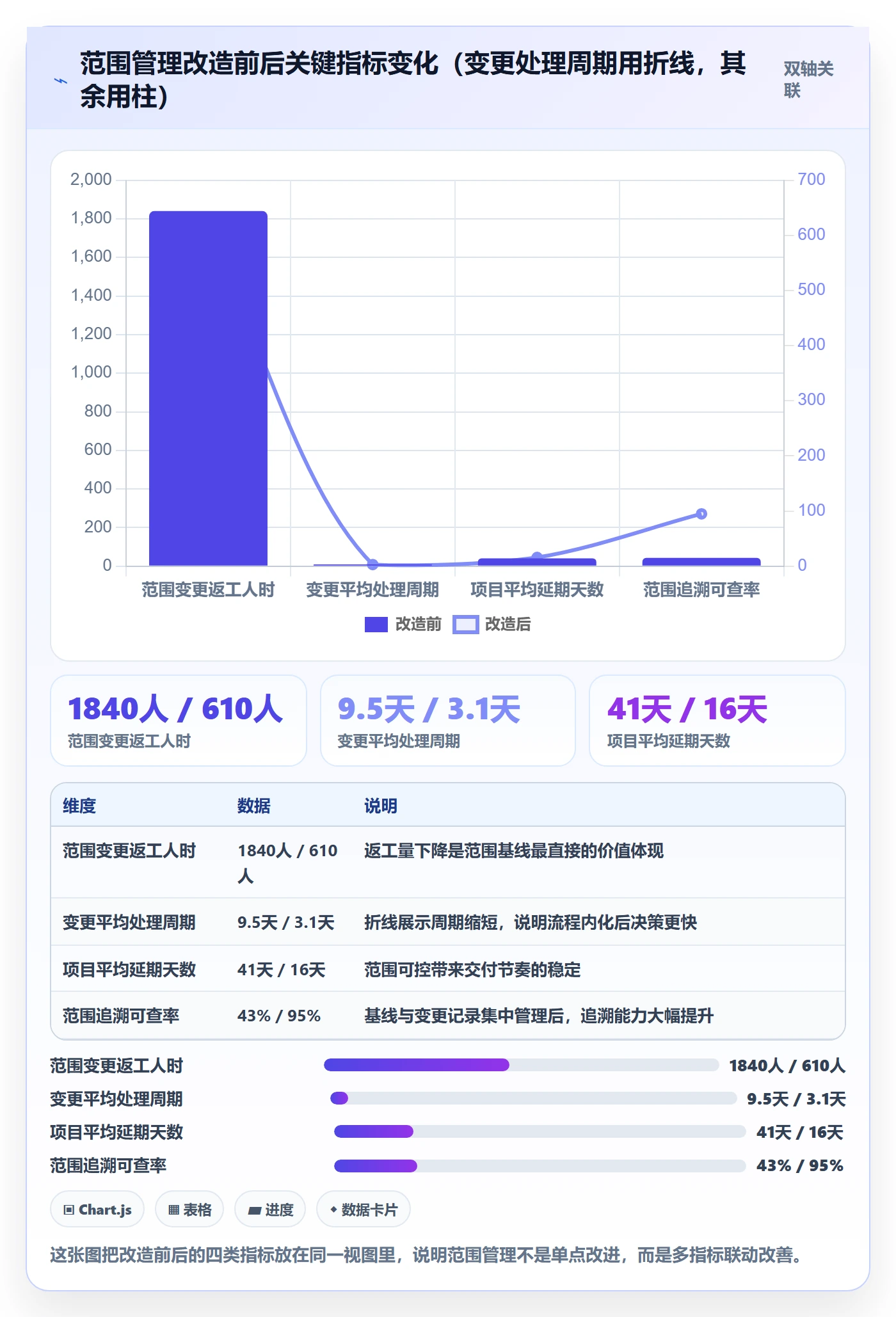 项目立项项目范围教程:研发团队最佳实践,避坑指南
