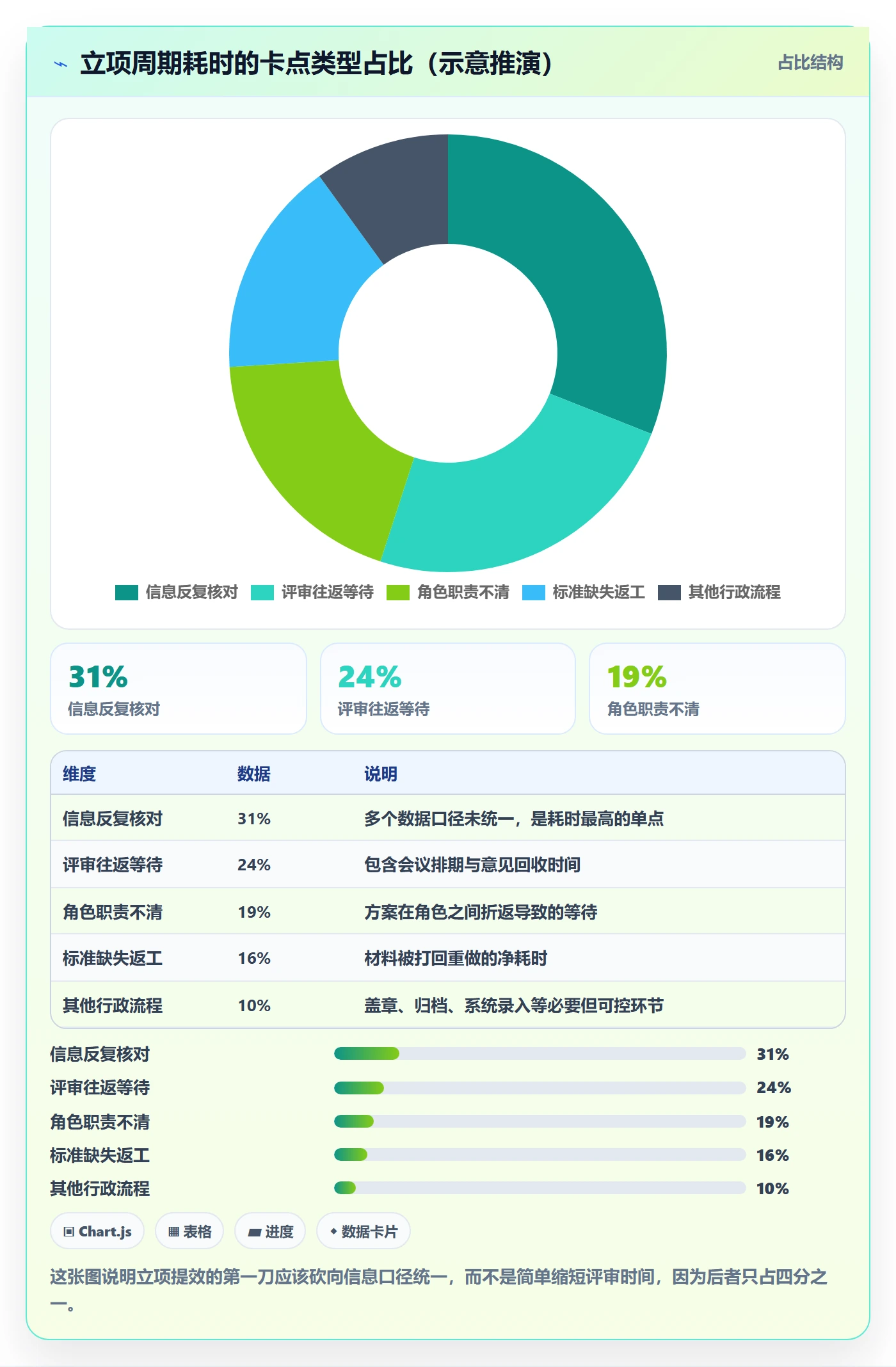 项目立项周期全流程:项目成员入门指南与一文讲清