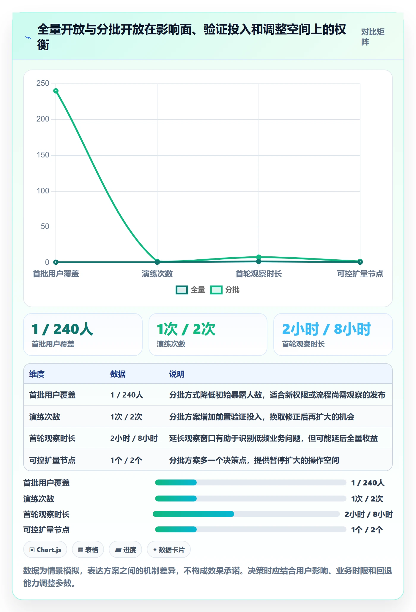上线计划最佳实践:项目成员发布管理最佳实践,常见问题