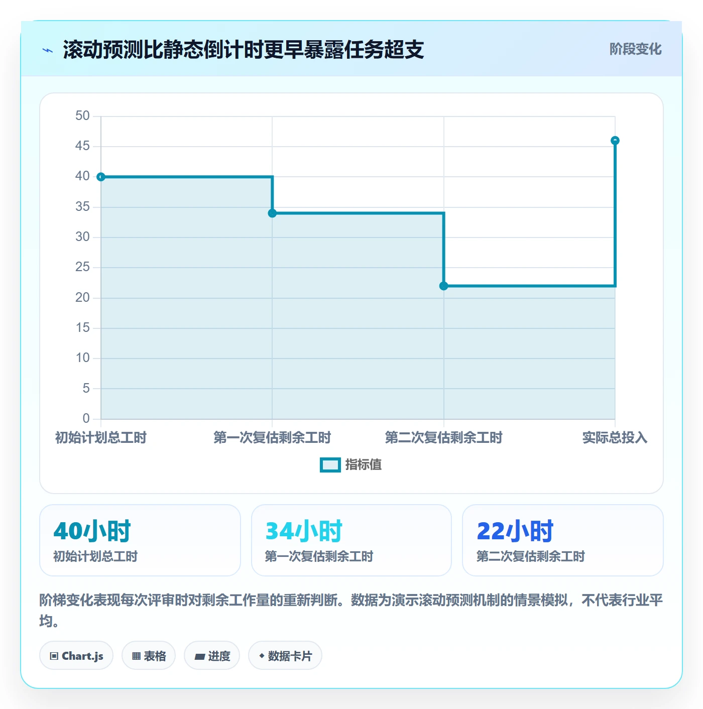 计划工时管理指南:企业管理者如何做好工时管理,实操方法全流程