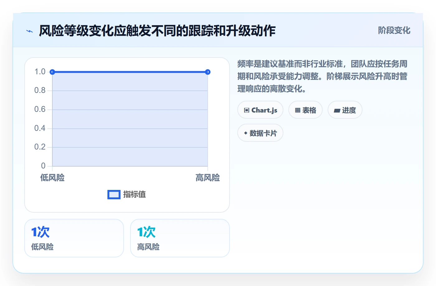 追踪落地方案:项目成员开展进度跟踪的协同管理案例解析