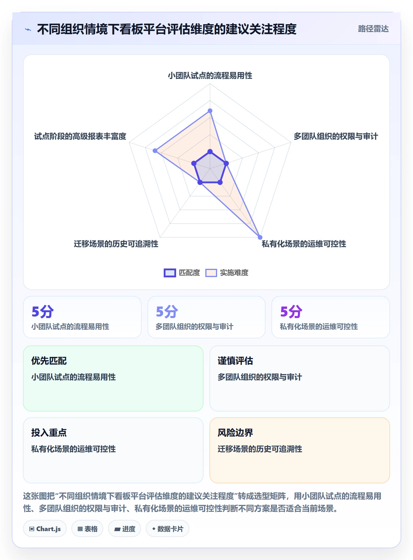 已完成落地方案:产品经理开展看板的协同管理案例解析
