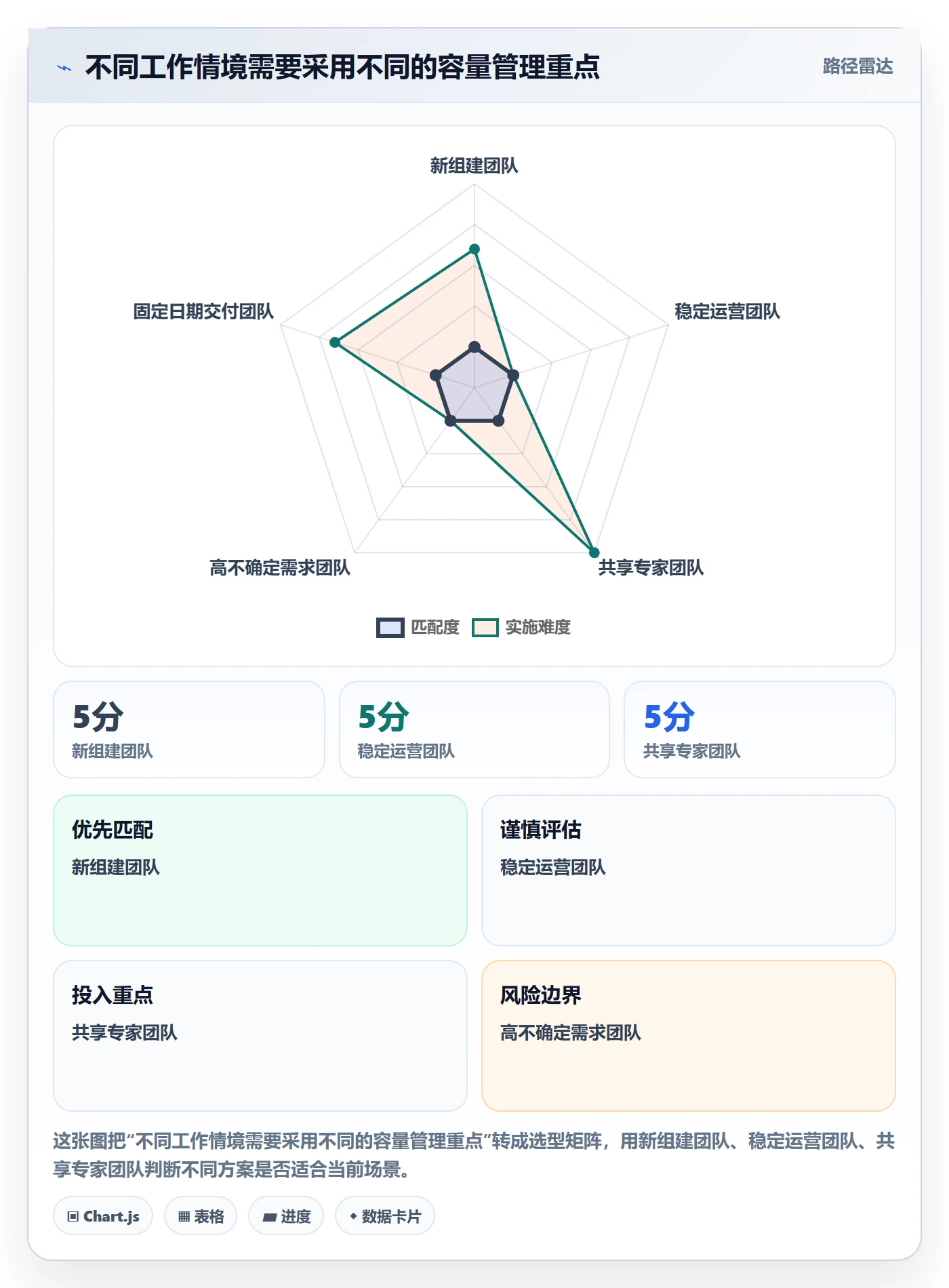 可用工时管理指南:产品经理如何做好人力资源计划,最佳实践全流程