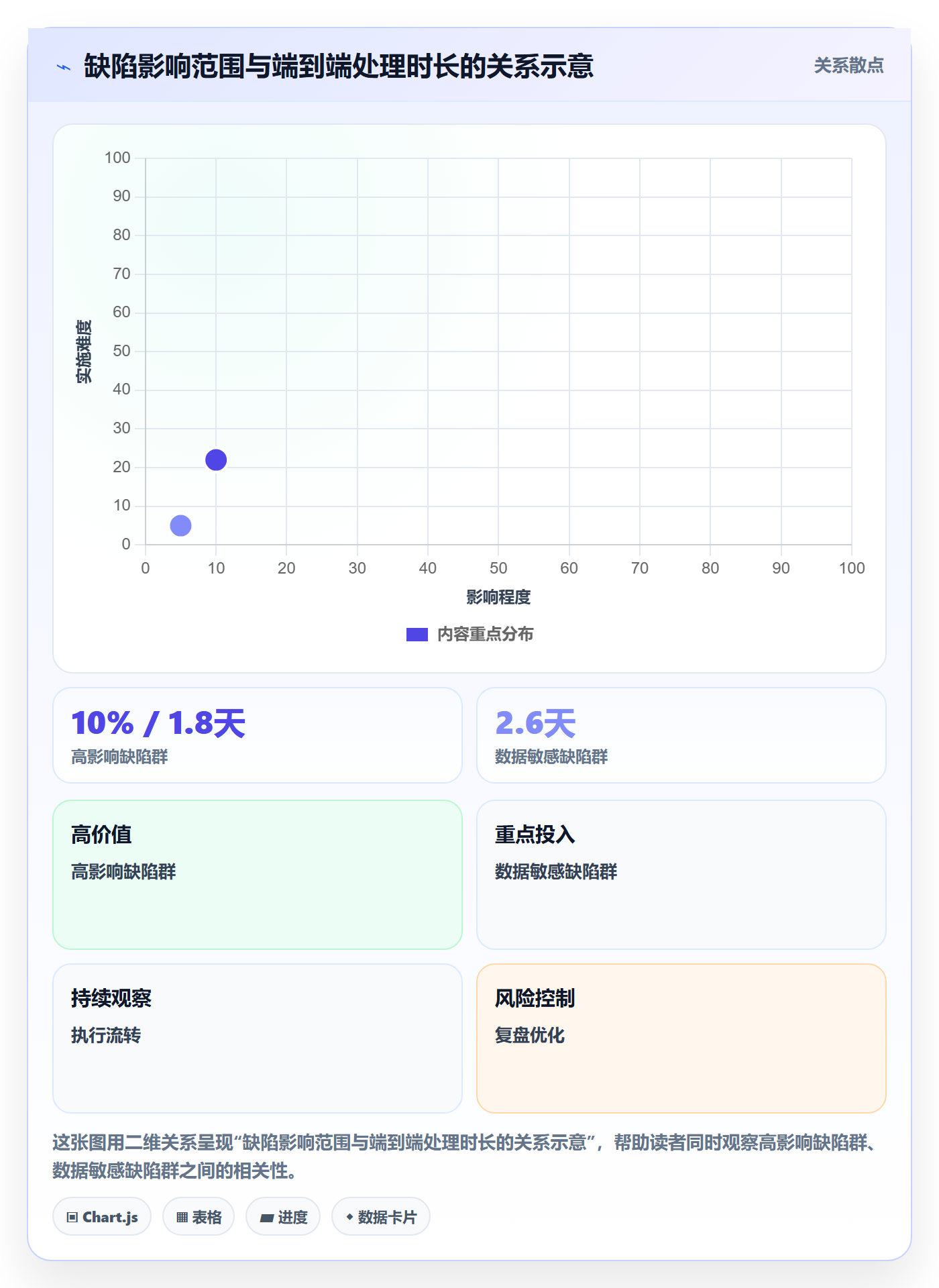 优先级管理指南：PMO如何做好Bug / 缺陷，流程优化全流程