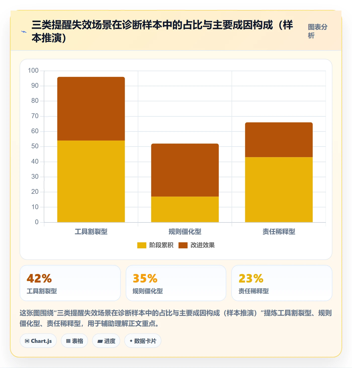 提前提醒最佳实践：企业管理者任务提醒最佳实践，常见问题