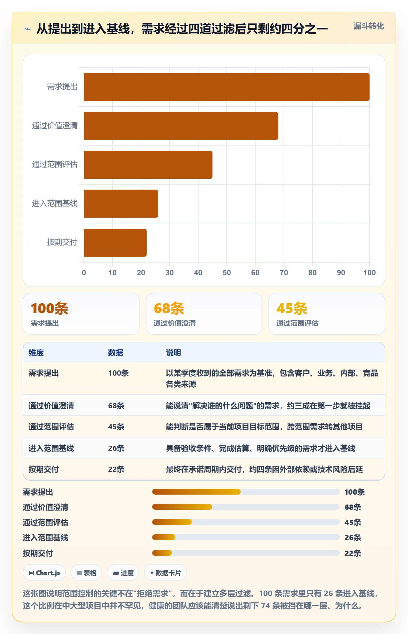 项目立项项目范围教程:产品经理效率提升,避坑指南