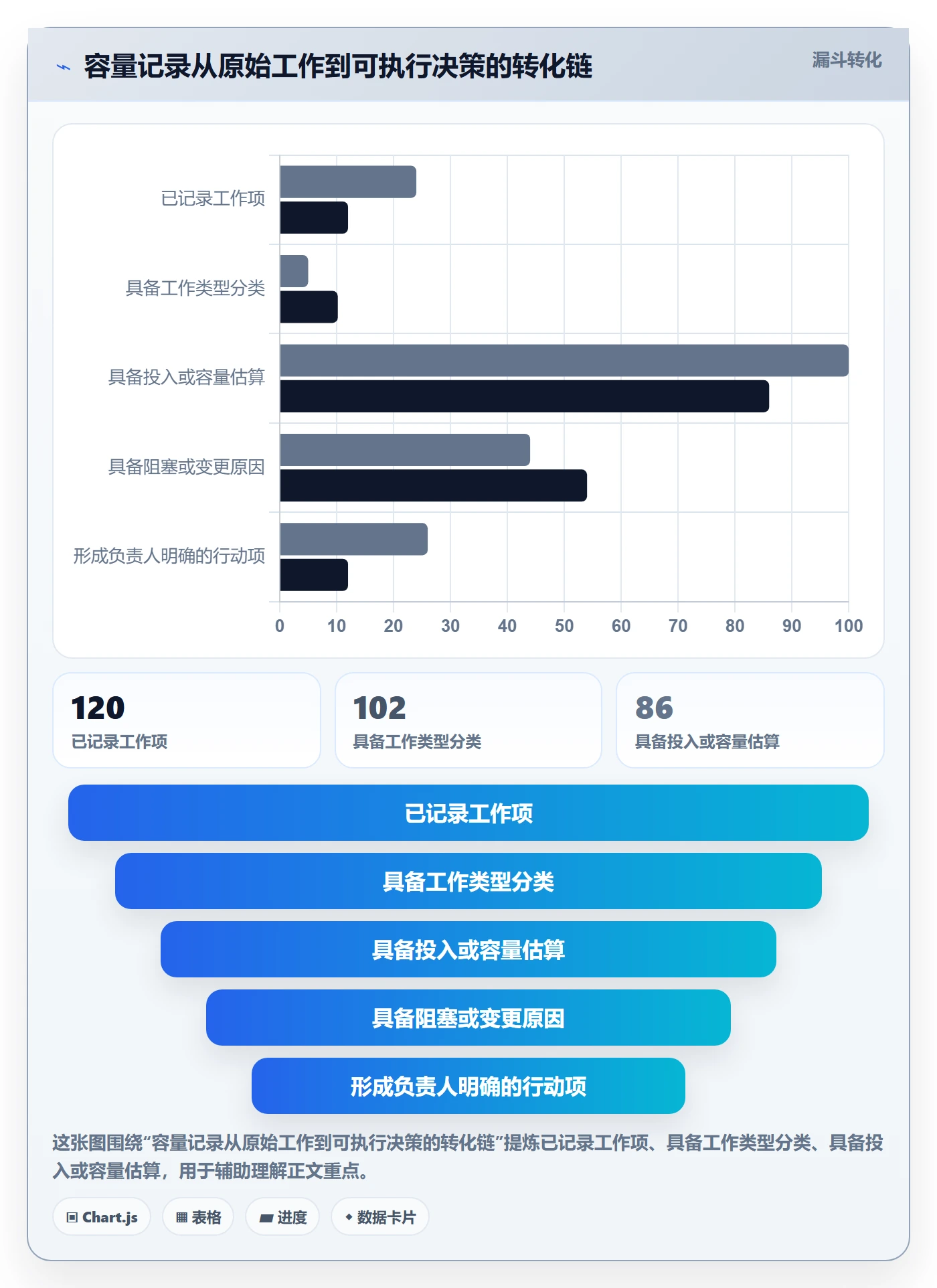 产能实操方法:研发团队提升资源负载效率的入门指南方法与模板