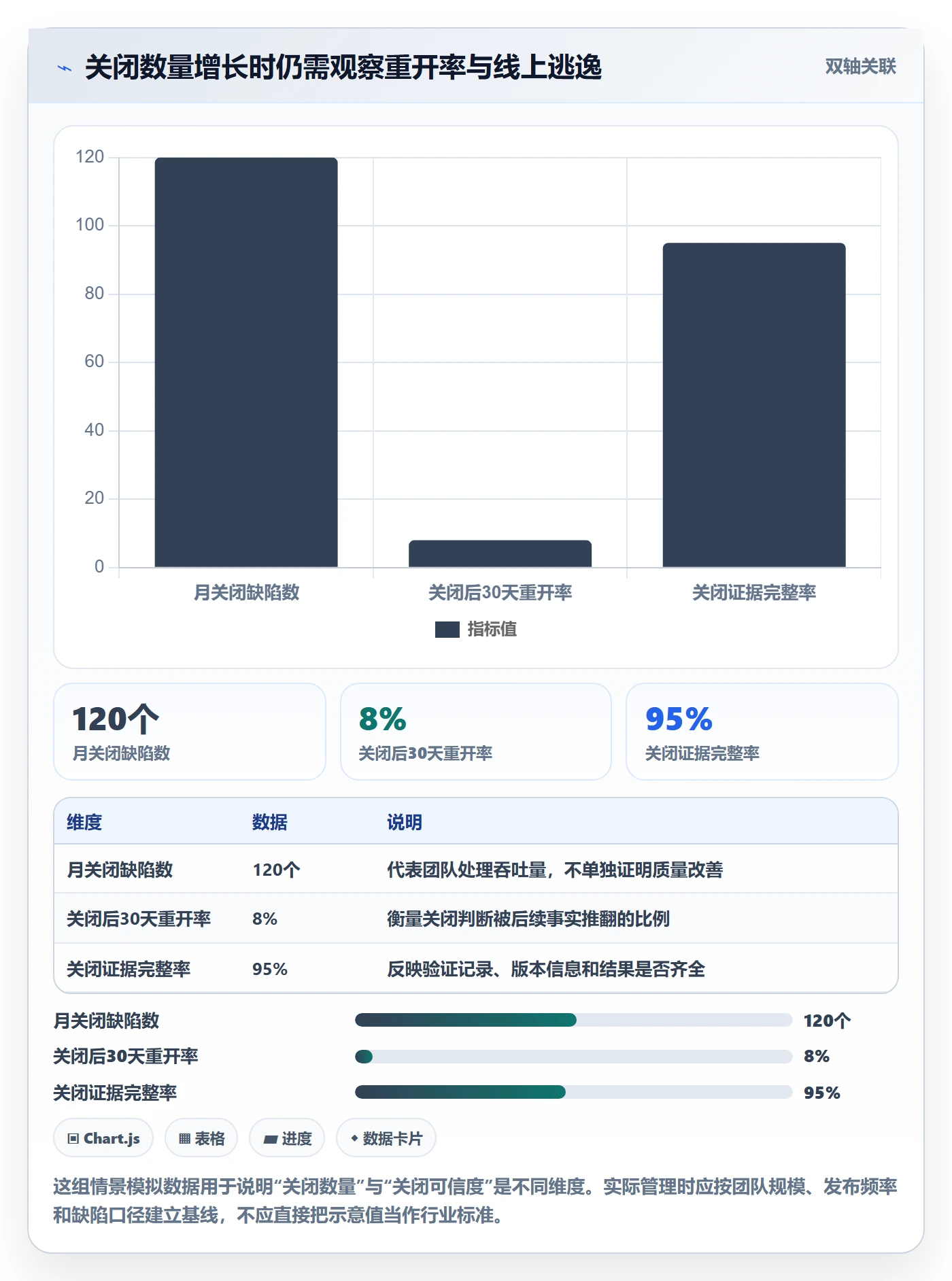关闭怎么做？管理层制度设计：Bug / 缺陷从0到1