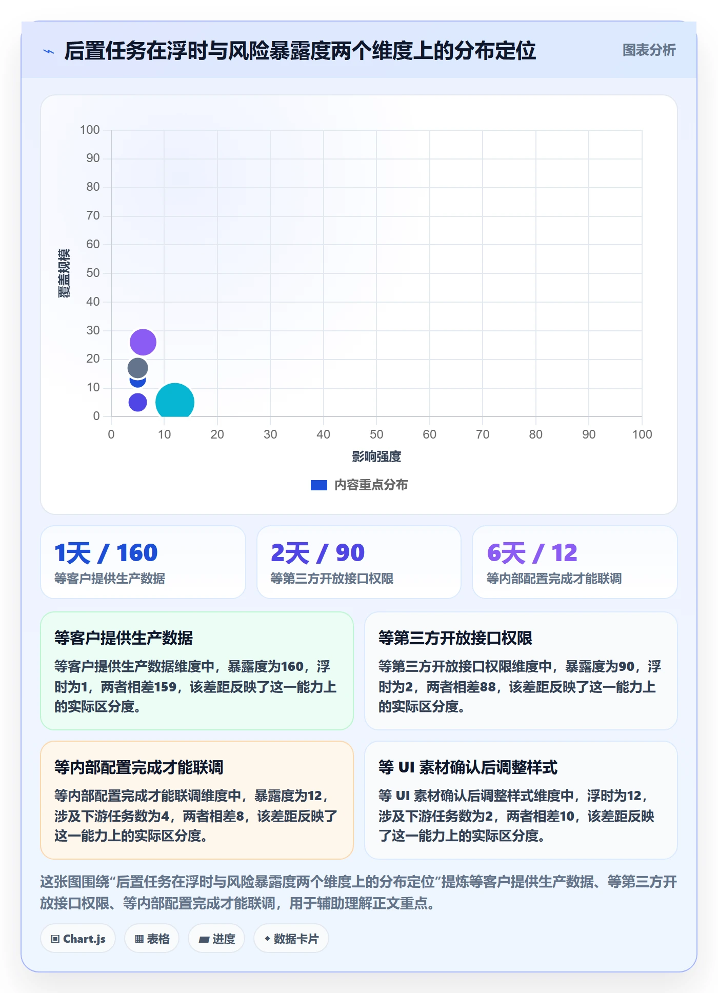 后置任务管理指南:实施团队如何做好任务依赖,风险控制全流程