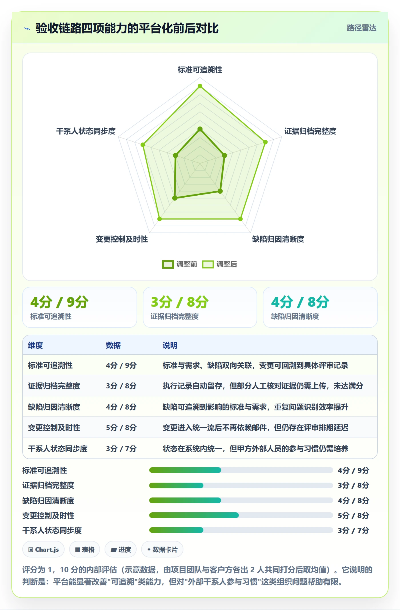 验收标准最佳实践：项目负责人项目目标流程优化，常见问题