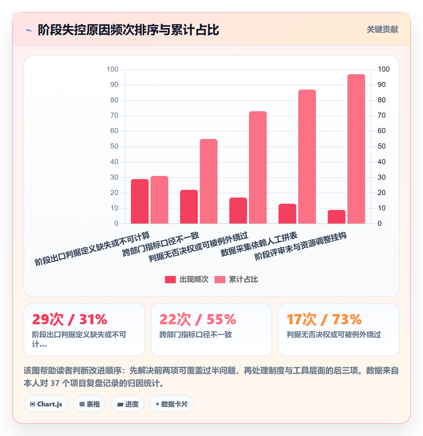 项目阶段如何做好项目阶段?跨部门团队数据分析与操作步骤