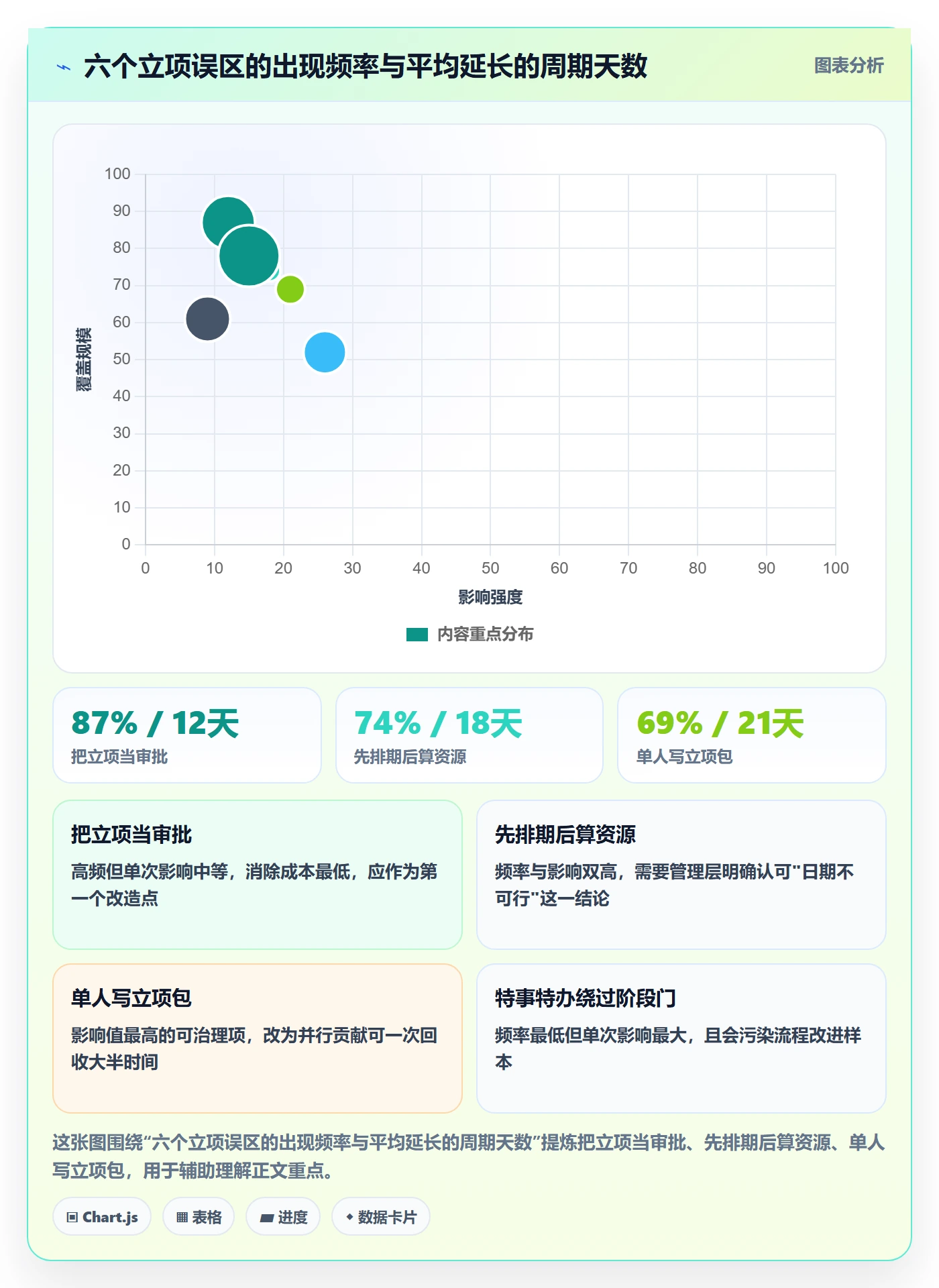 项目立项周期全流程:跨部门团队流程优化与一文讲清