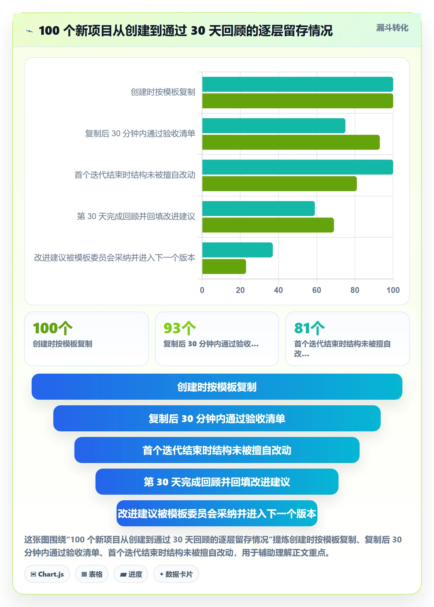 项目模板复制项目教程:企业管理者实操方法,避坑指南