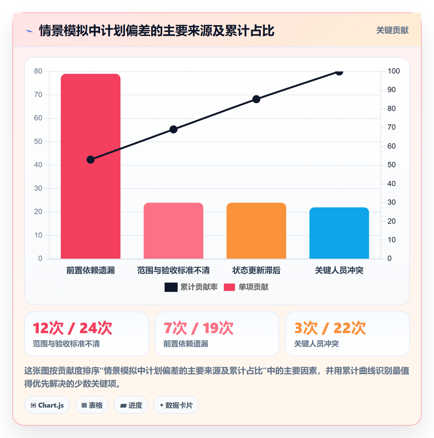 甘特图甘特图全流程:企业管理者协同管理与一文讲清