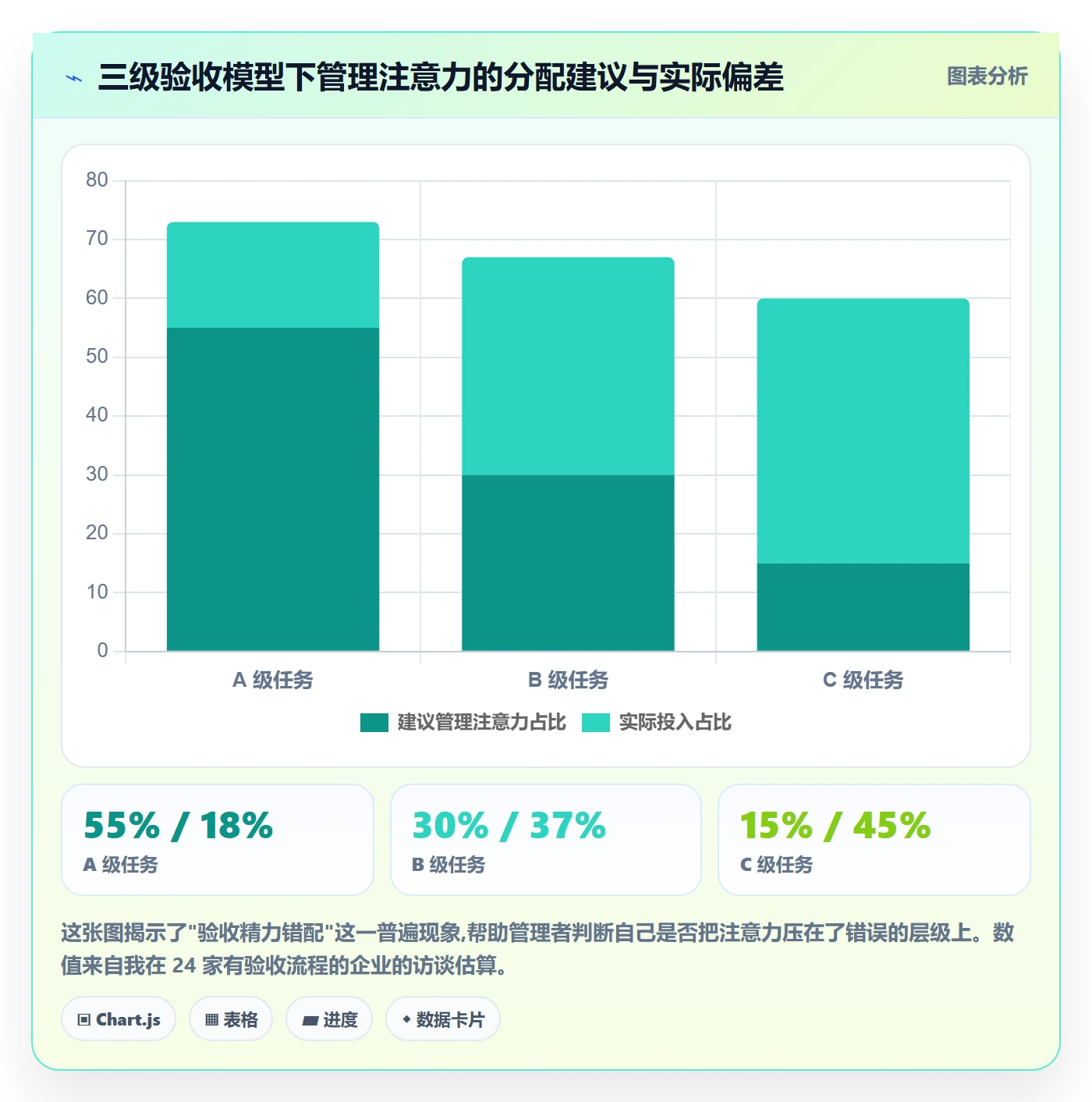 审核落地方案:管理层开展任务验收的制度设计案例解析