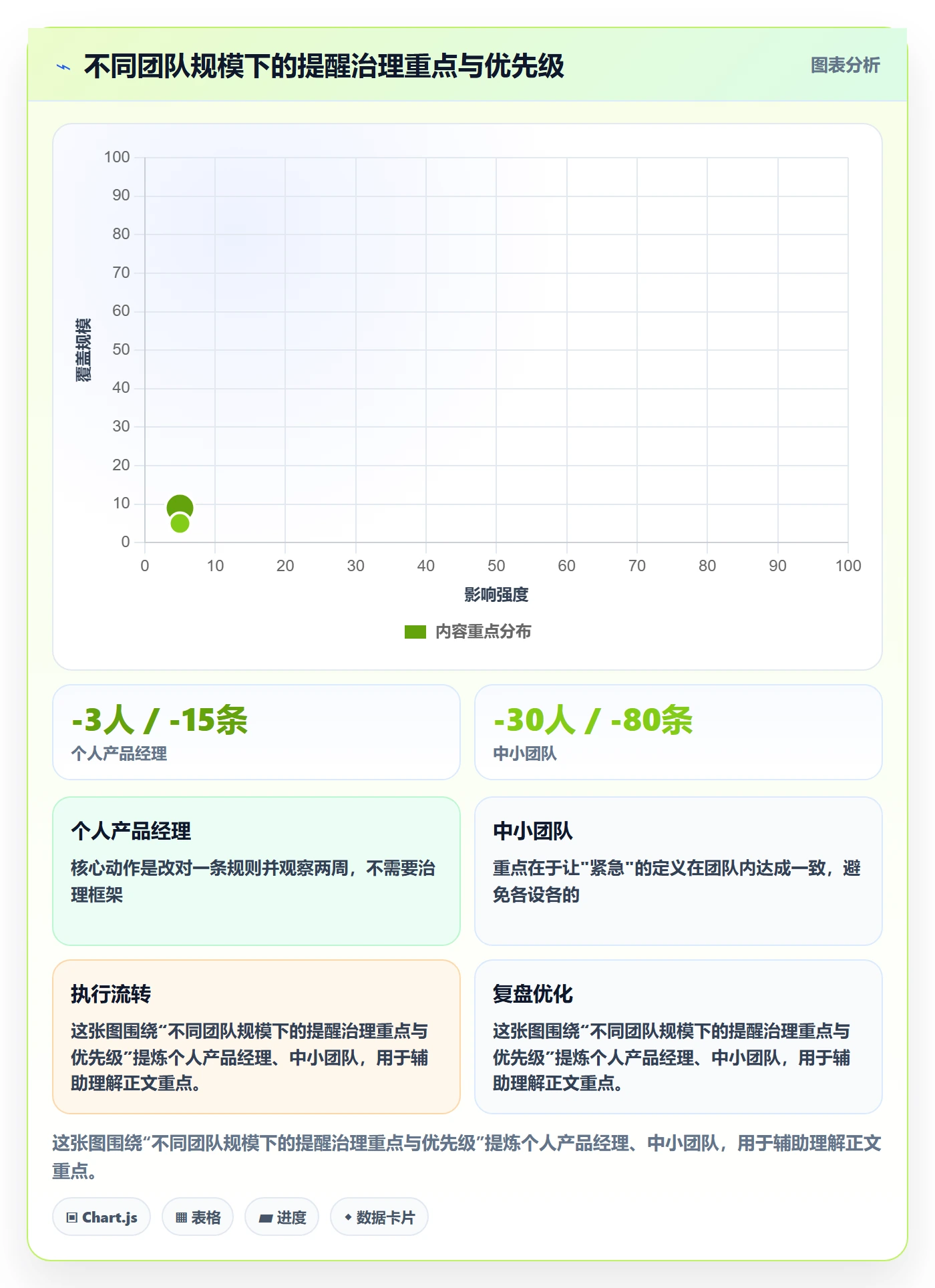 到期提醒实操方法：产品经理提升任务提醒效率的入门指南方法与模板