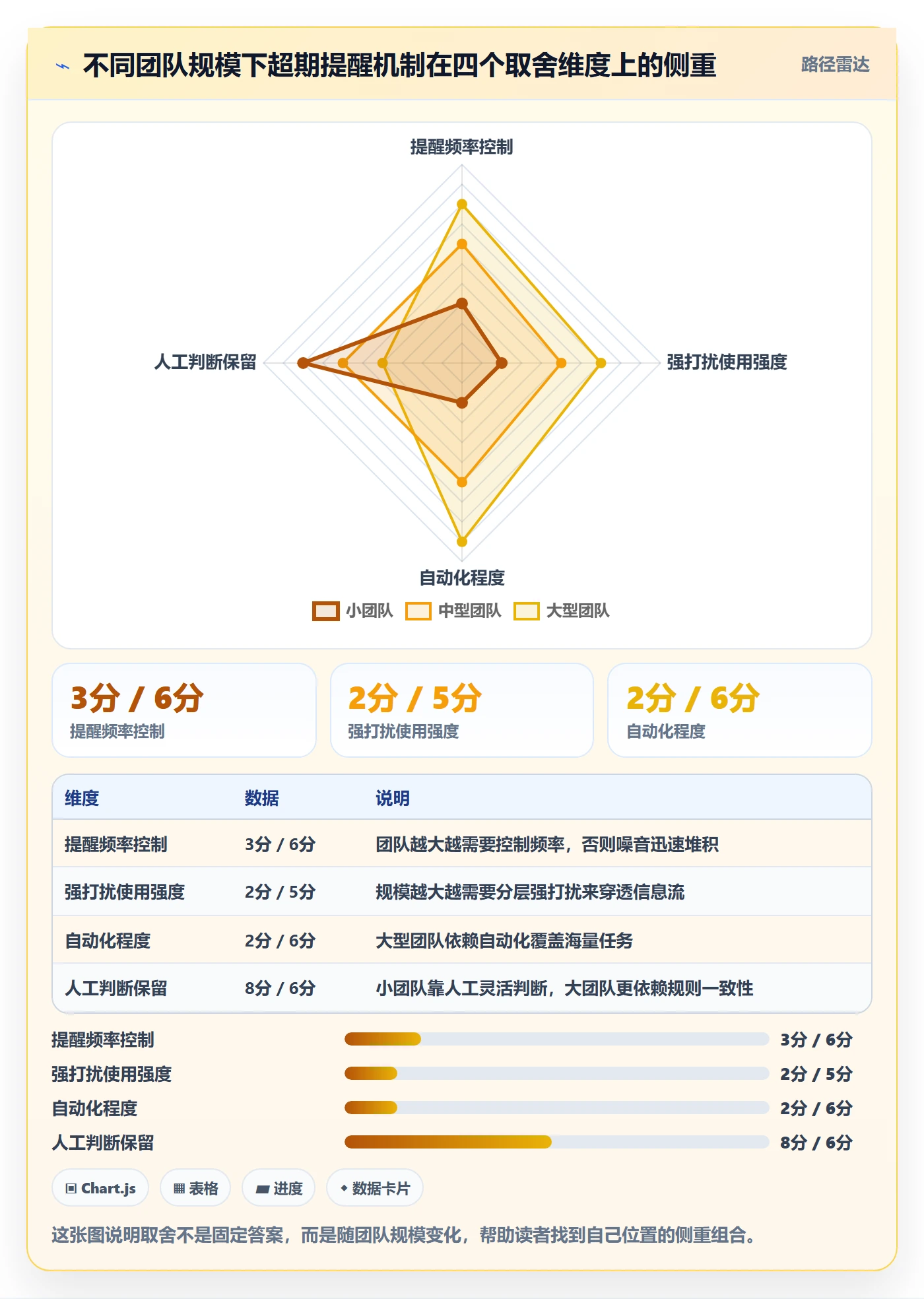 超期提醒怎么做？跨部门团队入门指南：任务提醒从0到1