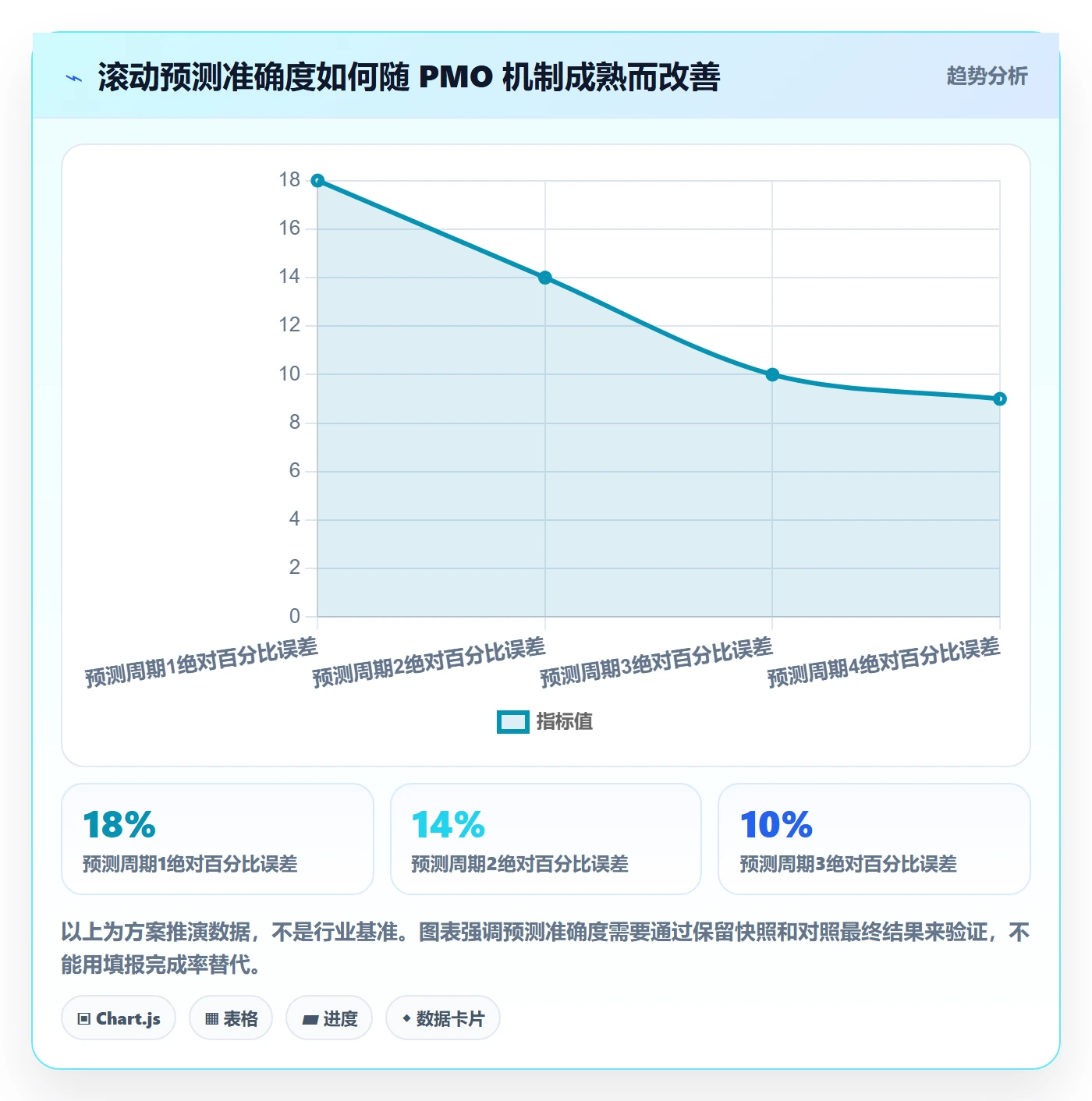 成本管理预计成本教程:PMO落地方案,避坑指南