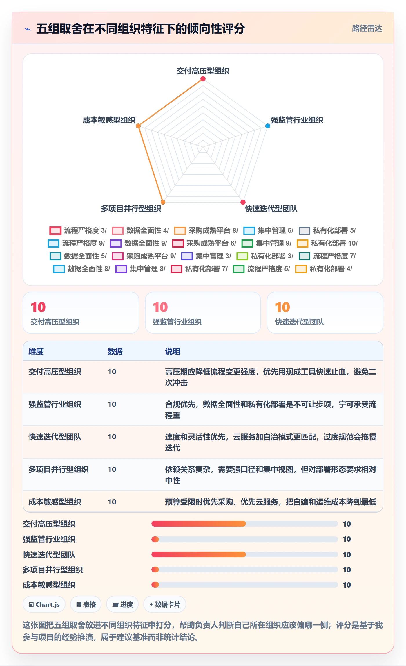 任务管理负责人全流程:管理层效率提升与一文讲清