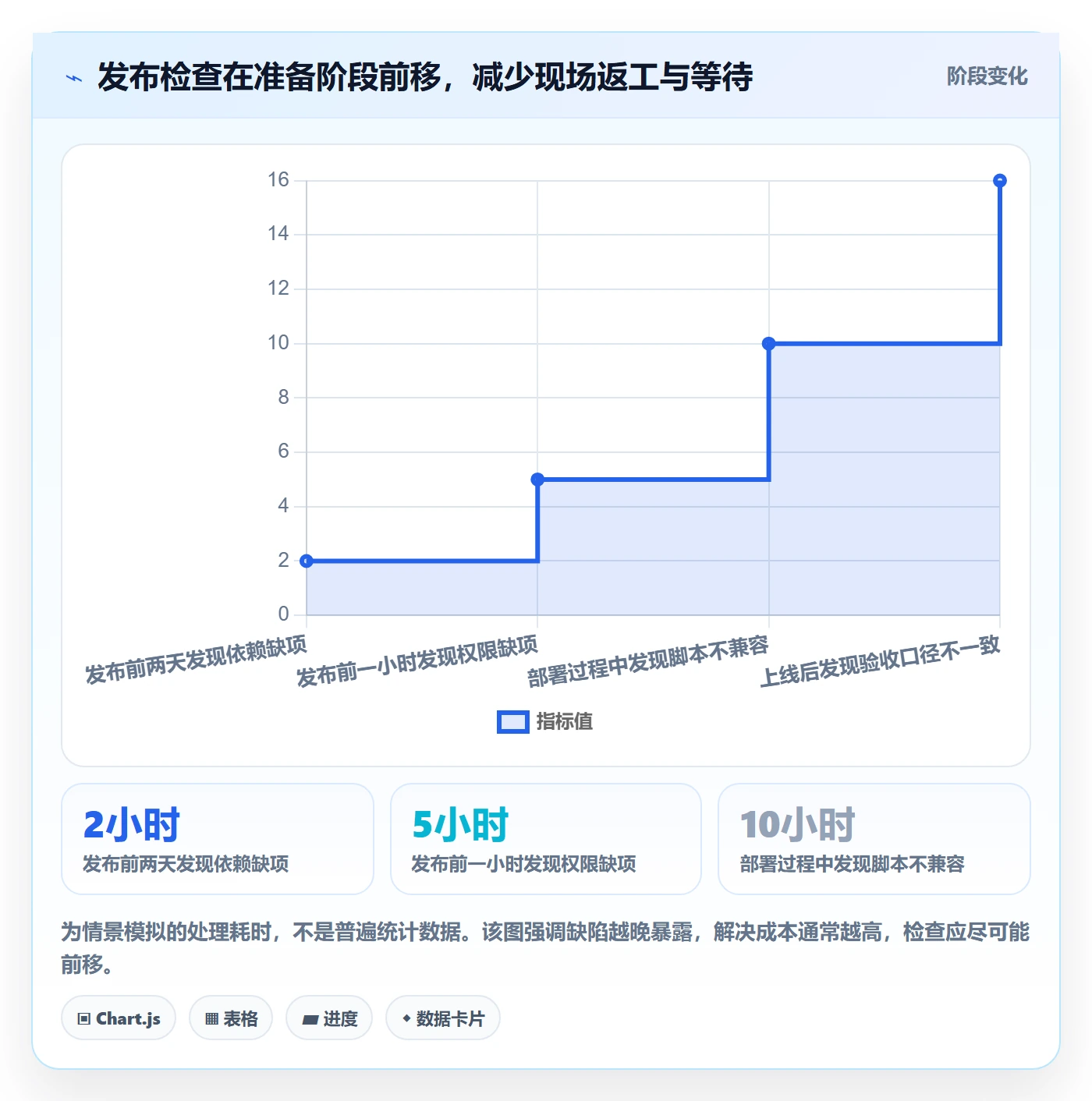 发布管理如何做好发布检查?实施团队效率提升与操作步骤