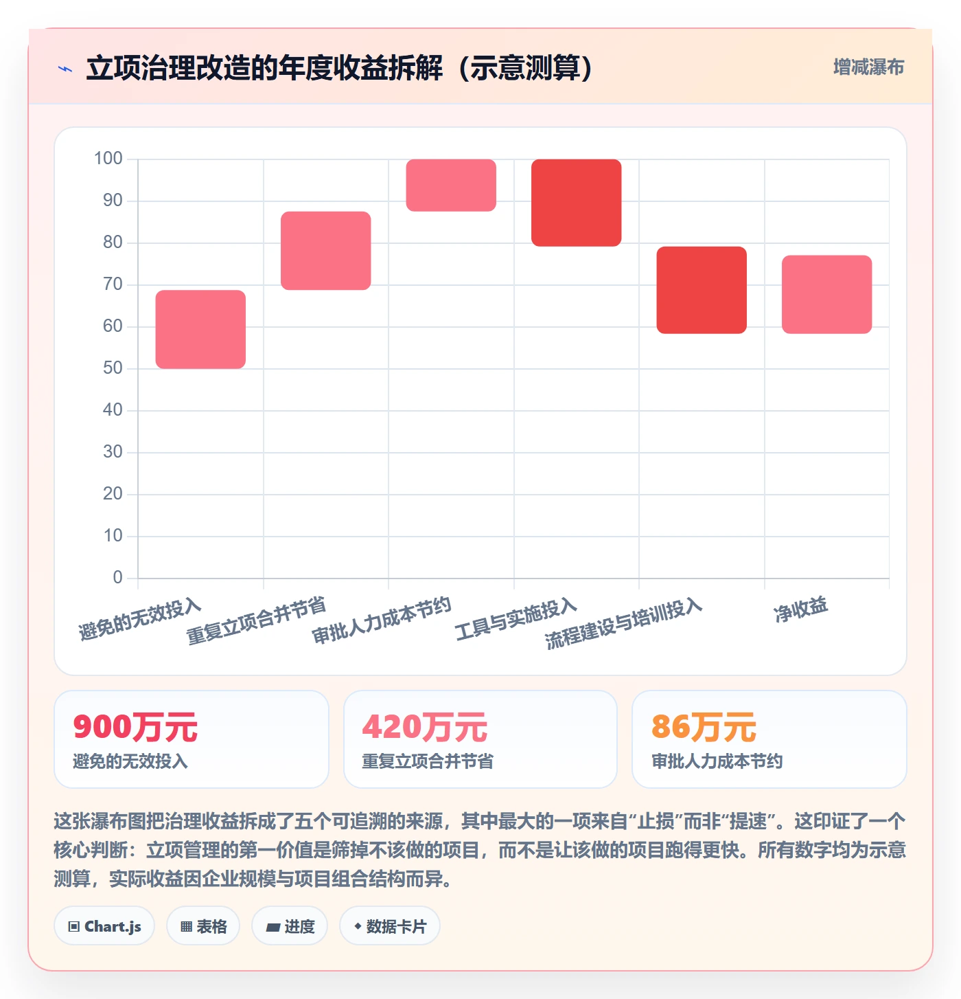 立项管理指南:企业管理者如何做好项目立项,制度设计全流程