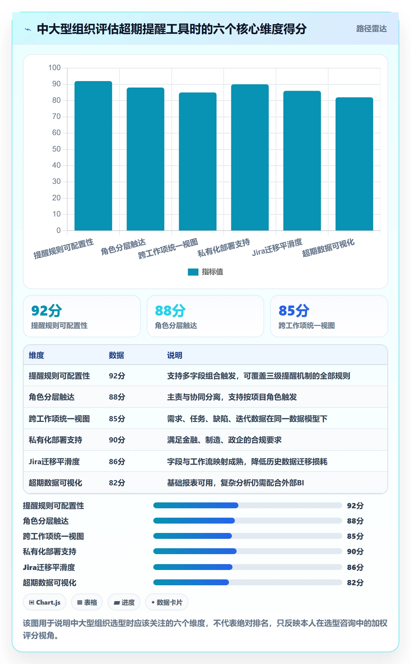 超期提醒管理指南:PMO如何做好任务提醒,流程优化全流程