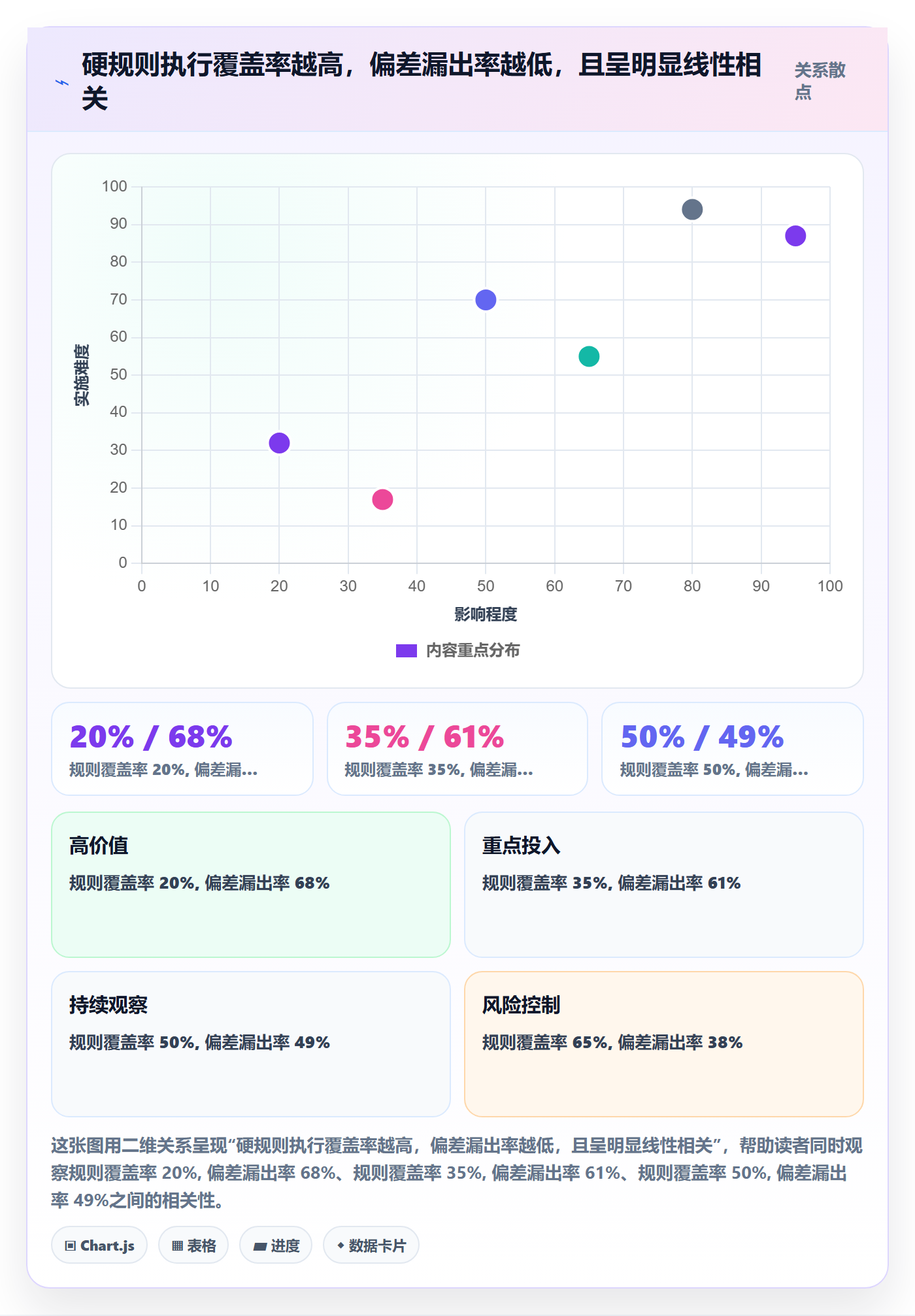 跟踪怎么做？项目经理落地方案：进度跟踪从0到1
