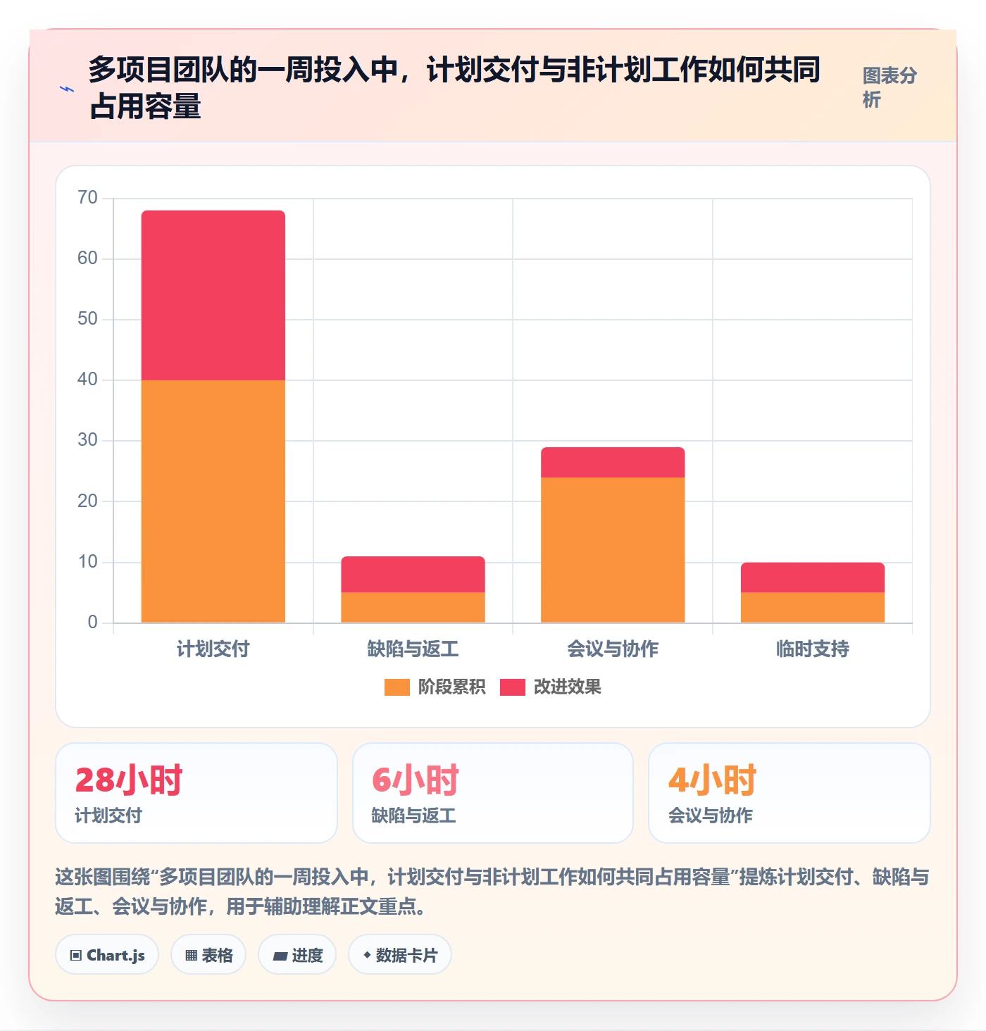 填报工时管理指南:项目负责人如何做好工时管理,落地方案全流程