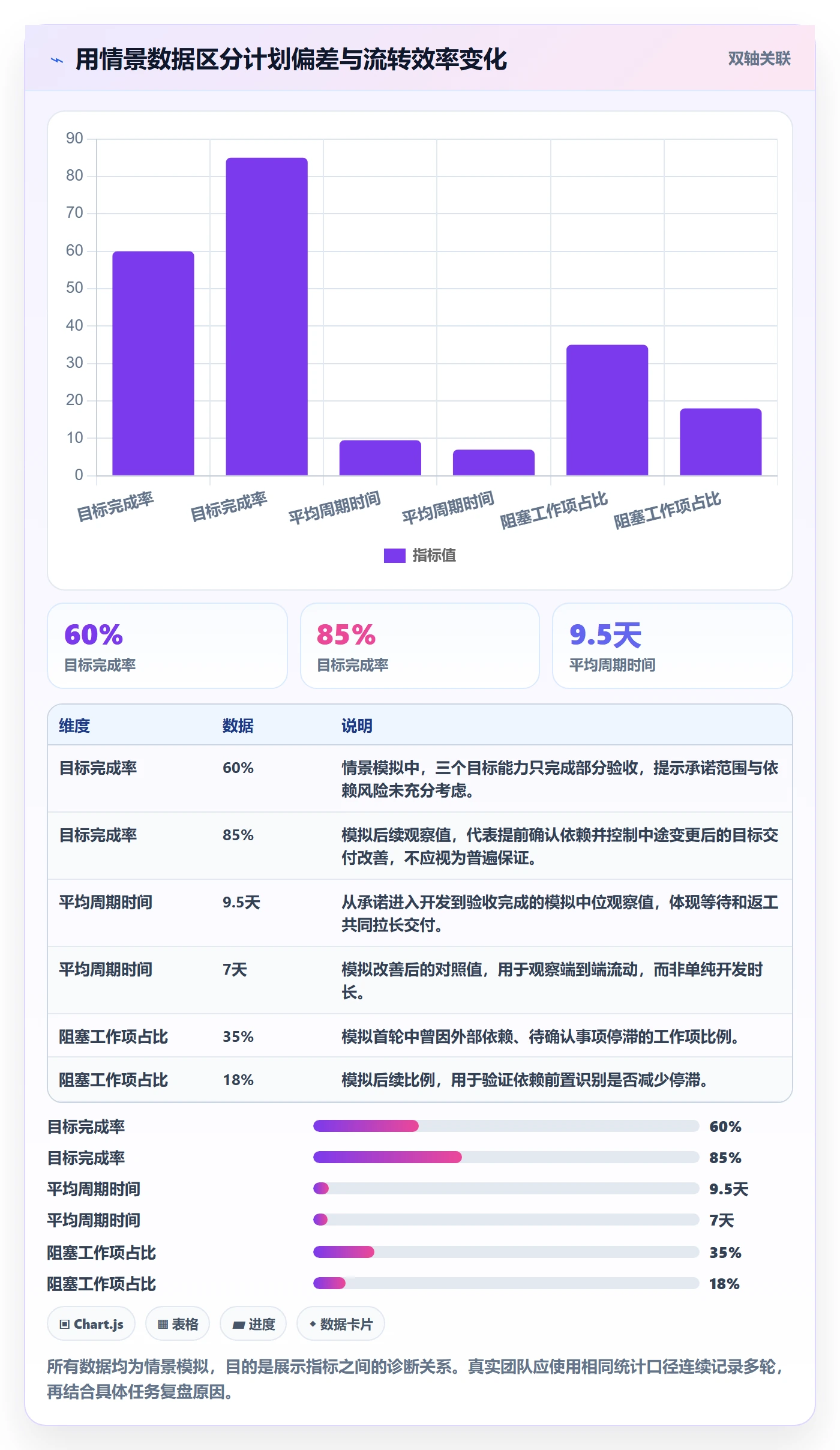 需求排期迭代规划全流程:项目成员流程优化与一文讲清