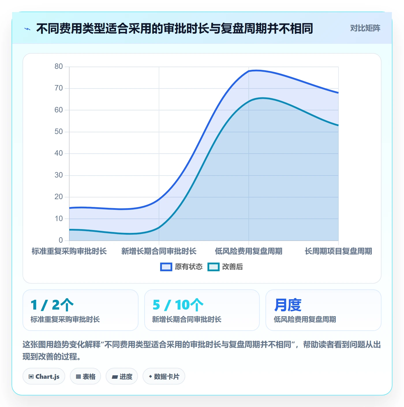 成本管理费用教程:管理层入门指南,避坑指南