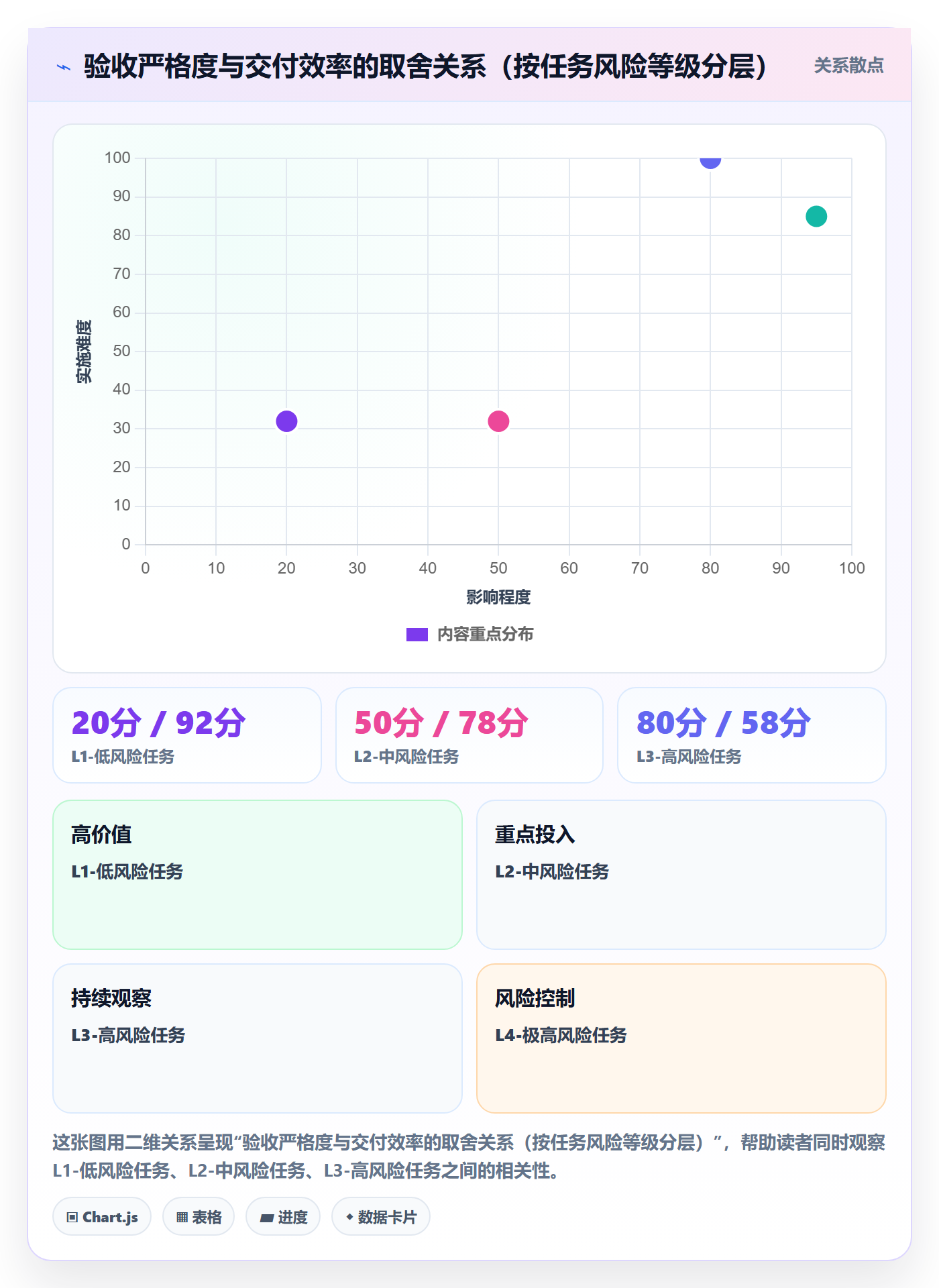 确认完成管理指南：PMO如何做好任务验收，入门指南全流程