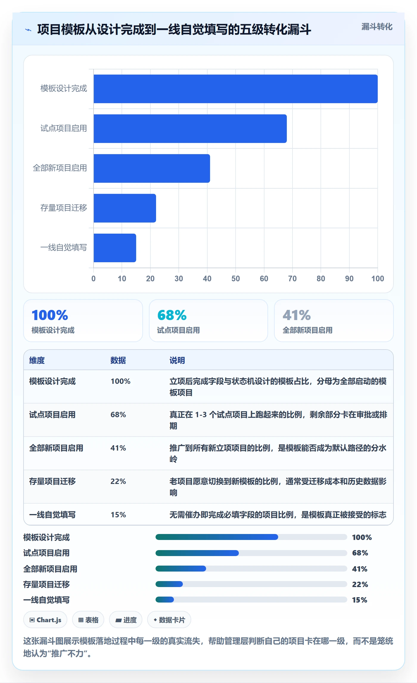 模板阶段怎么做？管理层落地方案：项目模板从0到1