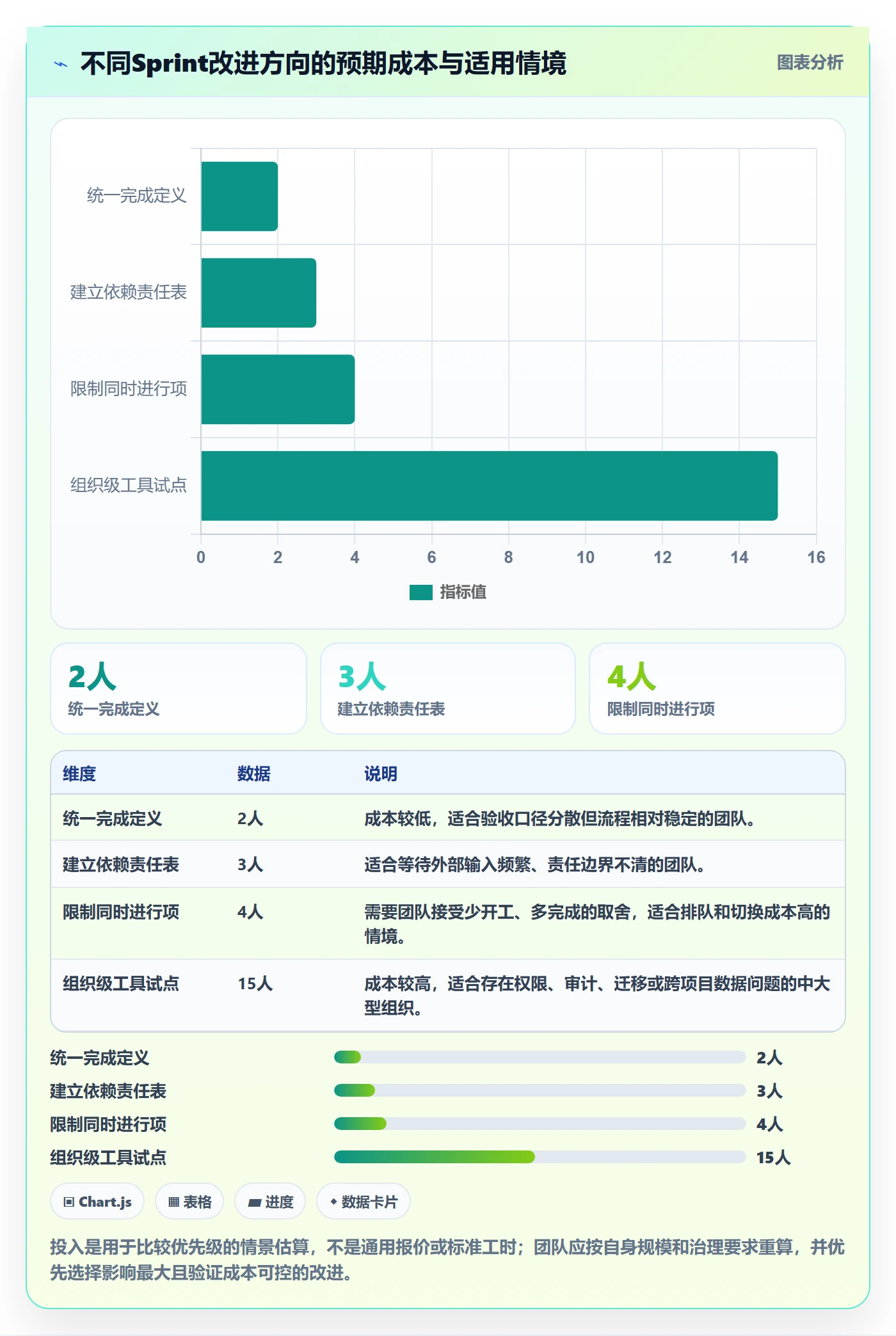 Sprint实操方法:跨部门团队提升敏捷项目效率的实操方法方法与模板