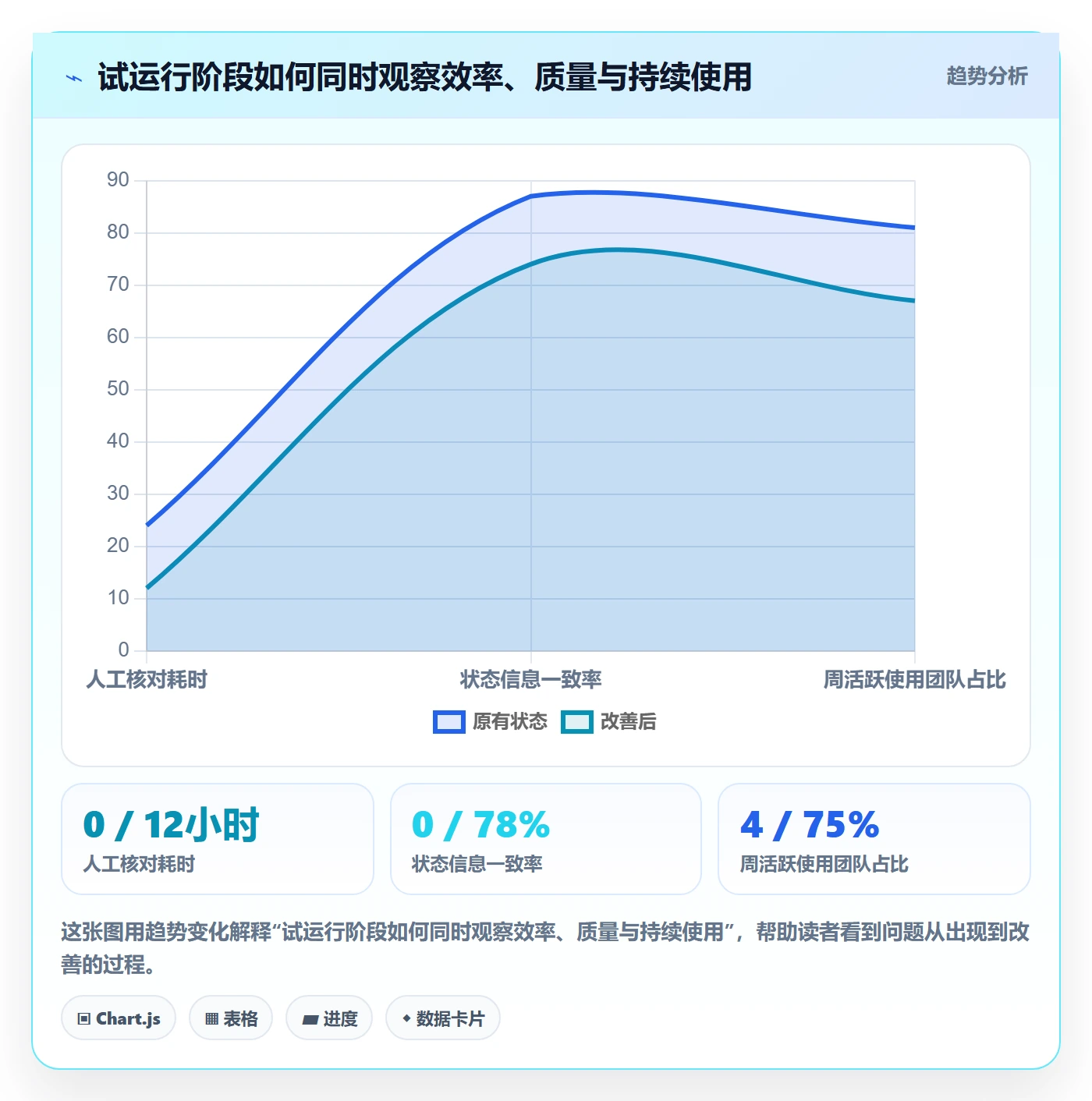 成本最佳实践：产品经理成本管理流程优化，常见问题