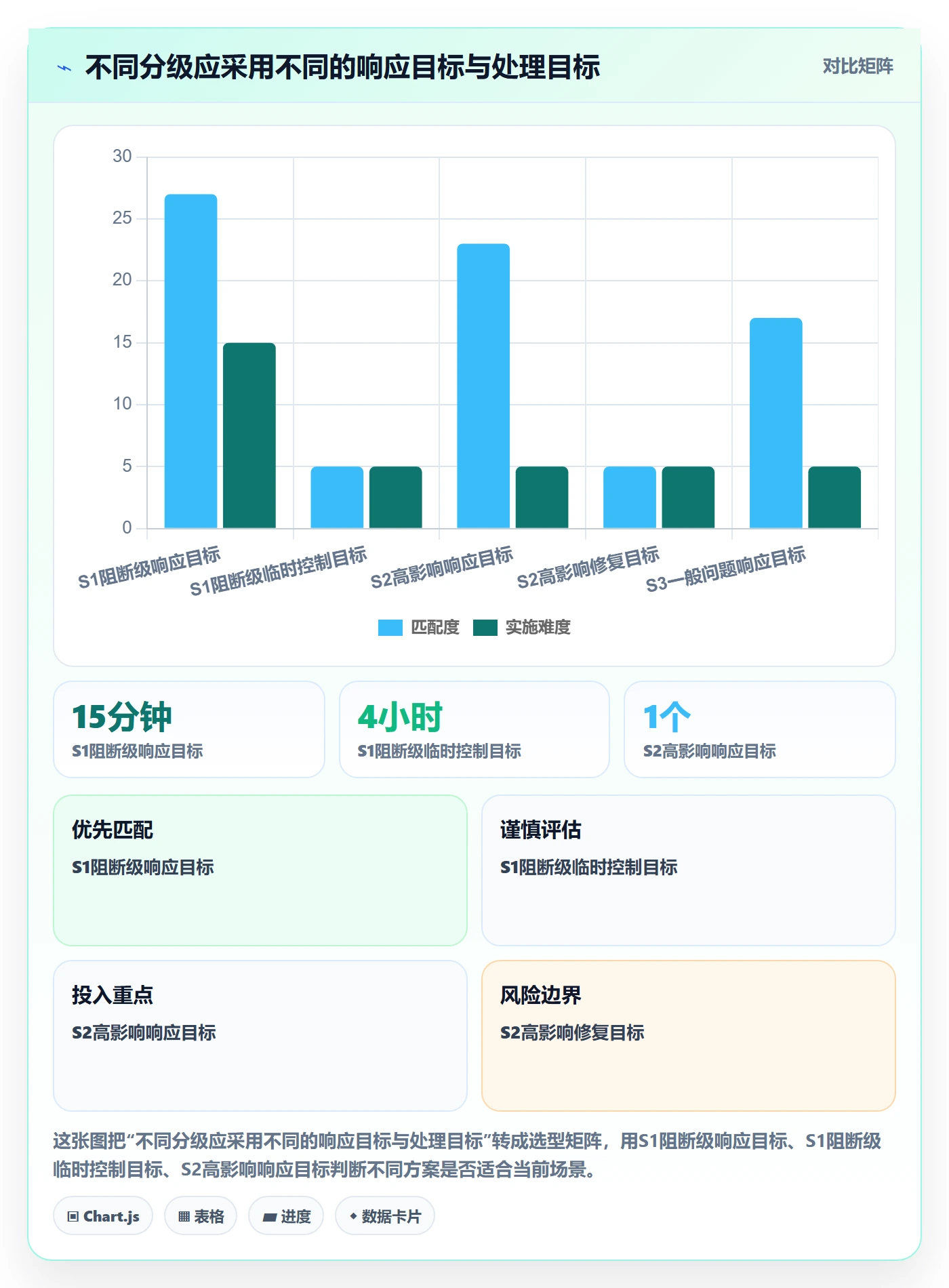 缺陷实操方法：实施团队提升Bug / 缺陷效率的制度设计方法与模板
