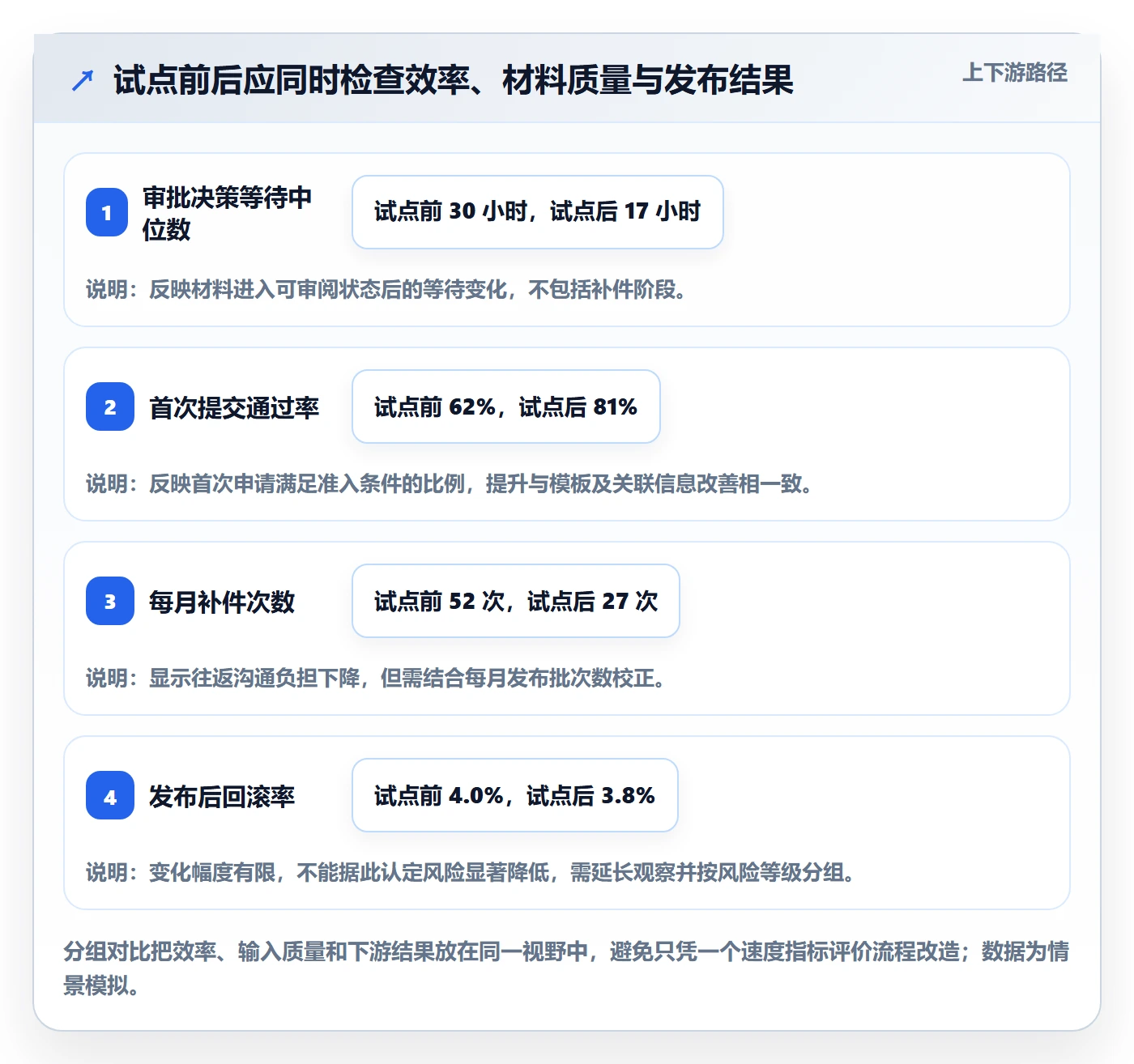 发布管理发布审批教程:产品经理流程优化,避坑指南