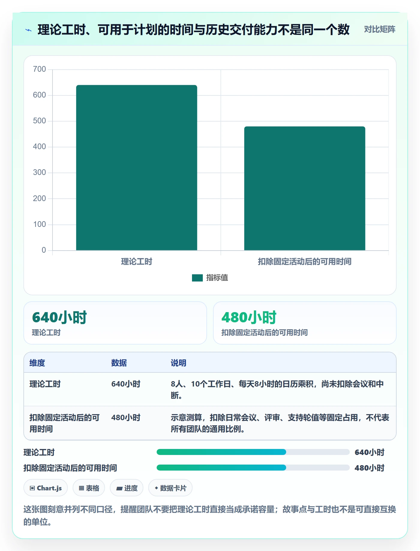 迭代管理如何做好迭代容量？研发团队数据分析与操作步骤