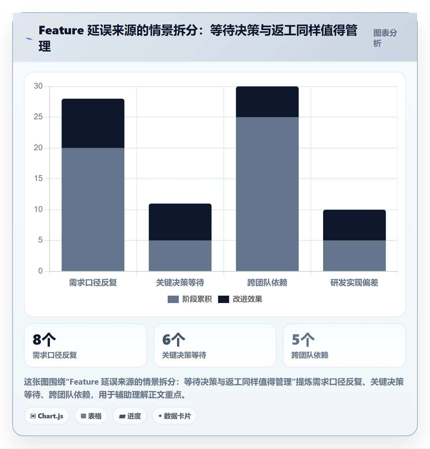 产品需求如何做好Feature？项目经理制度设计与操作步骤