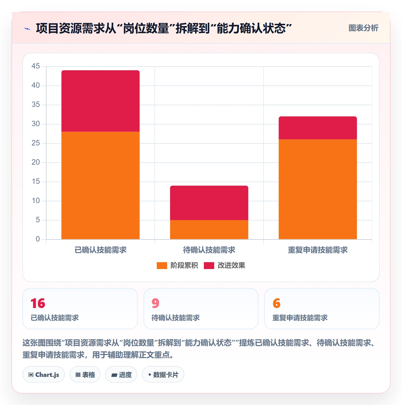 人力资源计划人力规划全流程：PMO落地方案与一文讲清