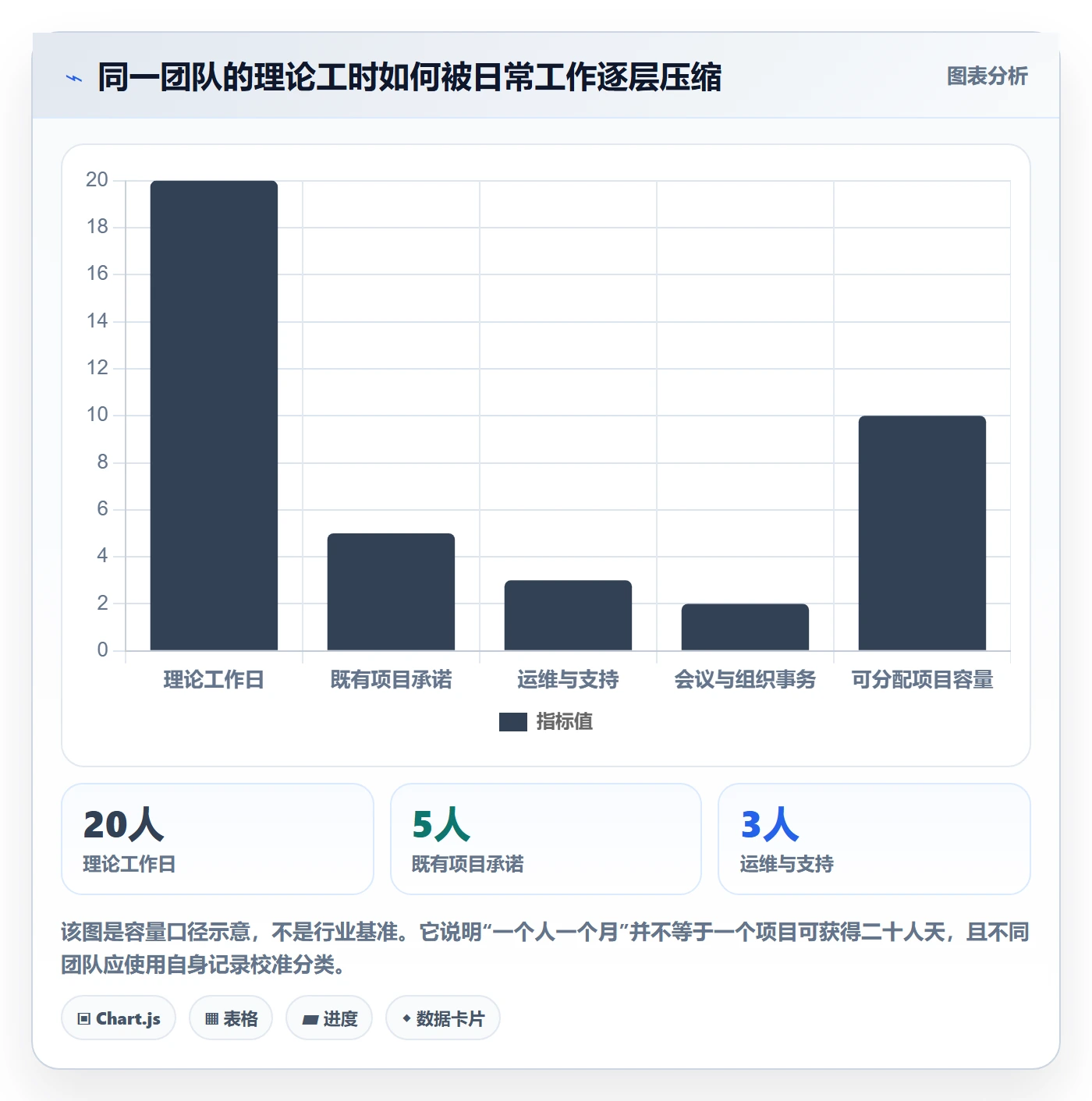 人力资源计划资源冲突全流程:项目负责人入门指南与一文讲清