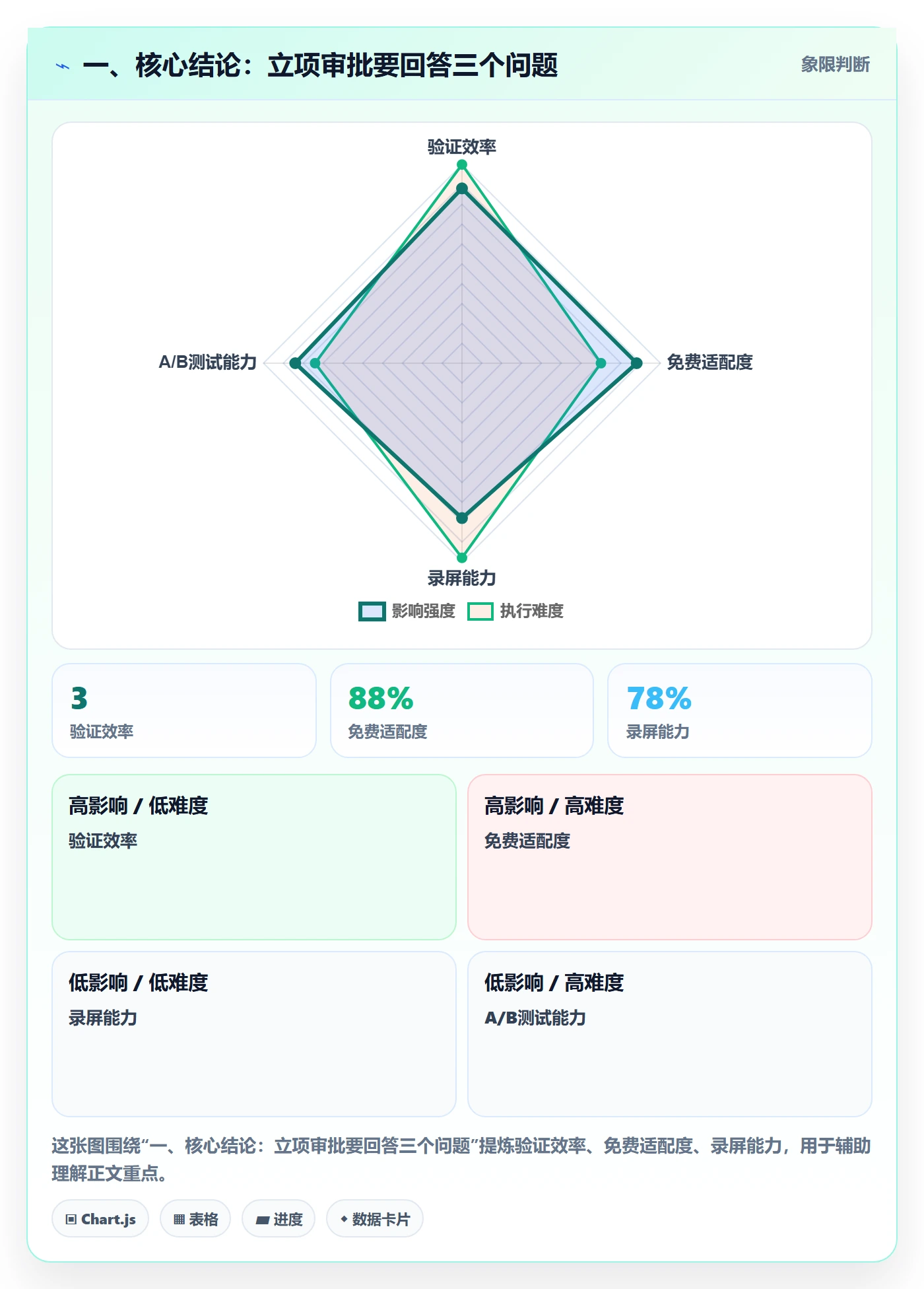 立项审批管理方法大全：项目经理项目立项流程优化落地清单