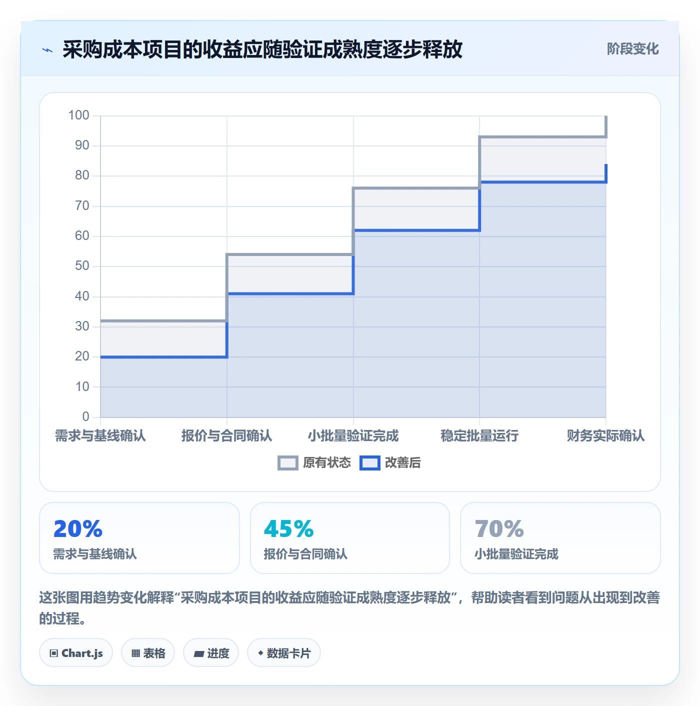 采购成本怎么做?跨部门团队风险控制:成本管理从0到1