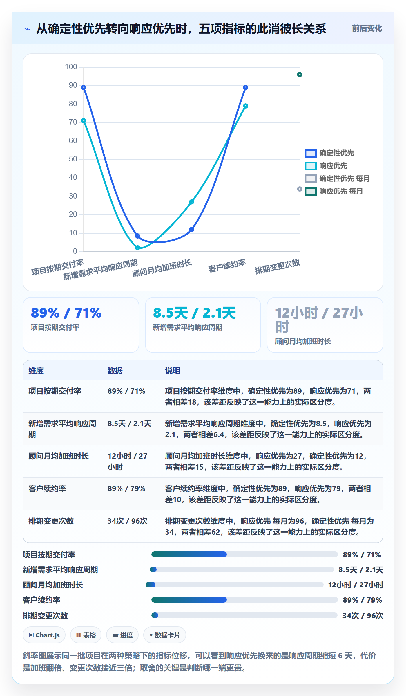 需求排期最佳实践:实施团队需求排期协同管理,常见问题